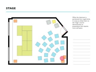 STAGE


        When the classroom is
        partitioned into rough thirds,
        it is easy to wheel chairs to
       ...