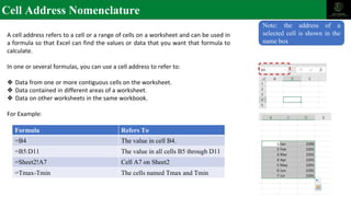 Cell Address Nomenclature
A cell address refers to a cell or a range of cells on a worksheet and can be used in
a formula so that Excel can find the values or data that you want that formula to
calculate.
In one or several formulas, you can use a cell address to refer to:
❖ Data from one or more contiguous cells on the worksheet.
❖ Data contained in different areas of a worksheet.
❖ Data on other worksheets in the same workbook.
For Example:
Formula Refers To
=B4 The value in cell B4.
=B5:D11 The value in all cells B5 through D11
=Sheet2!A7 Cell A7 on Sheet2
=Tmax-Tmin The cells named Tmax and Tmin
Note: the address of a
selected cell is shown in the
name box
 