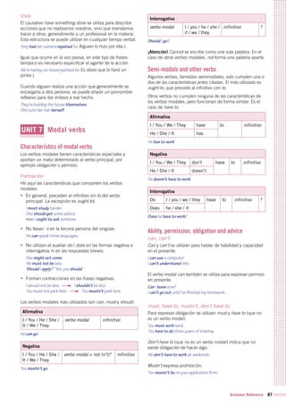 Grammar Reference 87
Usos
El causativo have something done se utiliza para describir
acciones que no realizamos nosotros, sino que mandamos
hacer a otros, generalmente a un profesional en la materia.
Esta estructura se puede utilizar en cualquier tiempo verbal.
Amy had her camera repaired. (= Alguien lo hizo por ella.)
Igual que ocurre en la voz pasiva, en este tipo de frases
tampoco es necesario especificar el agente de la acción.
We’re having our house painted. (= Es obvio que lo hará un
pintor.)
Cuando alguien realiza una acción que generalmente se
encargaría a otra persona, se puede añadir un pronombre
reflexivo para dar énfasis a ese hecho.
They’re building the house themselves.
She cuts her hair herself.
UNIT 7 Modal verbs
Characteristics of modal verbs
Los verbos modales tienen características especiales y
aportan un matiz determinado al verbo principal, por
ejemplo obligación o permiso.
Formación
He aquí las características que comparten los verbos
modales:
•	 En general, preceden al infinitivo sin to del verbo
principal. La excepción es ought to).
I must study harder.
She should get some advice.
pero I ought to ask someone.
•	 No llevan -s en la tercera persona del singular.
He can speak three languages.
•	 No utilizan el auxiliar do / does en las formas negativa e
interrogativa ni en las respuestas breves.
She might not come.
We must not be late.
‘Should I apply?’ ‘Yes, you should.’
•	 Forman contracciones en las frases negativas.
I should not be late. I shouldn’t be late.
You must not park here. You mustn’t park here.
Los verbos modales más utilizados son can, must y should.
Afirmativa
I / You / He / She /
It / We / They
verbo modal infinitivo
He can go.
Negativa
I / You / He / She /
It / We / They
verbo modal + not (n’t)* infinitivo
You mustn’t go.
Interrogativa
verbo modal I / you / he / she /
it / we / they
infinitivo ?
Should I go?
¡Atención! Cannot se escribe como una sola palabra. En el
caso de otros verbos modales, not forma una palabra aparte.
Semi-modals and other verbs
Algunos verbos, llamados semimodales, solo cumplen una o
dos de las características antes citadas. El más utilizado es
ought to, que precede al infinitivo con to.
Otros verbos no cumplen ninguna de las características de
los verbos modales, pero funcionan de forma similar. Es el
caso de have to.
Afirmativa
I / You / We / They have to infinitivo
He / She / It has
He has to work.
Negativa
I / You / We / They don’t have to infinitivo
He / She / It doesn’t
He doesn’t have to work.
Interrogativa
Do I / you / we / they have to infinitivo ?
Does he / she / it
Does he have to work?
Ability, permission, obligation and advice
can, can’t
Can y can’t se utilizan para hablar de habilidad y capacidad
en el presente.
I can use a computer.
I can’t understand this.
El verbo modal can también se utiliza para expresar permiso
en presente.
Can I leave now?
I can’t go out until I’ve finished my homework.
must, have to, mustn’t, don’t have to
Para expresar obligación se utilizan must y have to (que no
es un verbo modal).
You must work hard.
You have to do three years of training.
Don’t have to (que no es un verbo modal) indica que no
existe obligación de hacer algo.
We don’t have to work at weekends.
Mustn’t expresa prohibición.
You mustn’t lie on your application form.
 