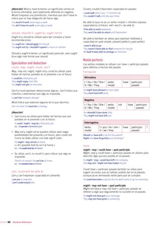 88 Grammar Reference
¡Atención! Must y have to tienen un significado similar en
la forma afirmativa, pero totalmente diferente en negativa.
Mustn’t expresa una prohibición, mientras que don’t have to
indica que no hay obligación de hacer algo.
You mustn’t work seven days a week.
You don’t have to work seven days a week.
should, shouldn’t, ought to, ought not to
Ought to y should se utilizan para dar consejos y hacer
recomendaciones.
You ought to / should apply for the job.
You ought not to / shouldn’t spend so much on clothes.
Should y ought to tienen un significado parecido, pero ought
to es algo más formal que should.
Speculation and deduction
could, may, might, must, can’t
May, may not, might, might not y could se utilizan para
hablar de hechos posibles en el presente o en el futuro.
It could be a fantastic job.
They might enjoy that film.
You might not get an interview.
Can’t y must expresan deducciones lógicas. Can’t indica que
creemos o adivinamos que algo es imposible.
It can’t be midnight already!
Must indica que estamos seguros de lo que decimos.
He’s not here. He must be on holiday.
¡Atención!
•	 Can nunca se utiliza para hablar de hechos que son
posibles en el presente o en el futuro.
It could / might / may be a fantastic job.
no It can be a fantastic job.
• May not y might not se pueden utilizar para negar
posibilidades del presente y el futuro, pero could not
nunca se debe utilizar con este signifi cado.
He might / may not be at home.
(= It’s possible that he isn’t at home.)
no He could not be at home.
•	 Se utiliza can’t, no mustn’t, para indicar que algo es
imposible.
There’s no answer. He can’t be at home.
no He mustn’t be at home.
can, could and be able to
Can y can’t expresan capacidad en presente.
I can use a computer.
I can’t understand this.
Could y couldn’t describen capacidad en pasado.
I could walk when I was 11 months old.
She couldn’t talk until she was three.
Be able to (que no es un verbo modal) + infinitivo expresa
capacidad en el futuro: will / won’t + be able to.
I’ll be able to work weekends.
They won’t be able to start until September.
Be able to también se utiliza para expresar habilidad y
capacidad en past simple, present perfect y past perfect.
I wasn’t able to go.
They haven’t been able to find someone for the job.
We hadn’t been able to arrange an interview.
Modal perfects
Los verbos modales se utilizan con have + participio pasado
para referirse a hechos del pasado.
Formación
Afirmativa
I / You / He / She /
It / We / They
verbo
modal
have participio
pasado
He might have phoned her last night.
They must have left early.
Negativa
I / You / He / She /
It / We / They
verbo
modal
not have participio
pasado
You shouldn’t have done that.
They might not have left yet.
Interrogativa
Verbo
modal
I / you / he / she /
it / we / they
have participio
pasado
?
Should we have left a tip for the waiter?
Might she have forgotten your birthday?
Usos
might / may / could have + past participle
Might, may y could have + participio pasado se utilizan para
describir algo que era posible en el pasado.
He might / may / could have left the company.
She may not / might not have taken the job.
Could have + participio pasado también se utiliza para
sugerir acciones que se habrían podido dar en el pasado,
aunque ya es demasiado tarde para que se cumplan.
He could have been a doctor, but he didn’t want to go to university.
might / may not have + past participle
Might not have y may not have + participio pasado se
refieren a algo que seguramente no sucedió en el pasado.
He might not have got your message.
They may not have gone to university.
 