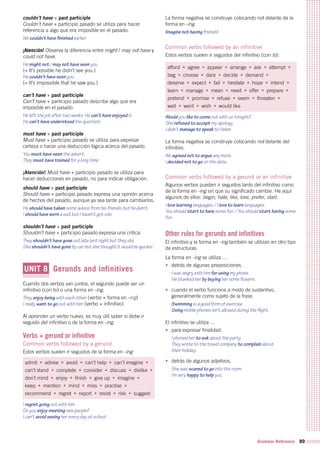 Grammar Reference 89
couldn’t have + past participle
Couldn’t have + participio pasado se utiliza para hacer
referencia a algo que era imposible en el pasado.
We couldn’t have finished earlier.
¡Atención! Observa la diferencia entre might / may not have y
could not have.
He might not / may not have seen you.
(= It’s possible he didn’t see you.)
He couldn’t have seen you.
(= It’s impossible that he saw you.)
can’t have + past participle
Can’t have + participio pasado describe algo que era
imposible en el pasado.
He left the job after two weeks. He can’t have enjoyed it.
He can’t have understood the question.
must have + past participle
Must have + participio pasado se utiliza para expresar
certeza o hacer una deducción lógica acerca del pasado.
You must have seen the advert.
They must have trained for a long time.
¡Atención! Must have + participio pasado se utiliza para
hacer deducciones en pasado, no para indicar obligación.
should have + past participle
Should have + participio pasado expresa una opinión acerca
de hechos del pasado, aunque ya sea tarde para cambiarlos.
He should have taken some advice from his friends, but he didn’t.
I should have worn a suit but I haven’t got one.
shouldn’t have + past participle
Shouldn’t have + participio pasado expresa una crítica.
They shouldn’t have gone out late last night but they did.
She shouldn’t have gone by car but she thought it would be quicker.
UNIT 8 Gerunds and infinitives
Cuando dos verbos van juntos, el segundo puede ser un
infinitivo (con to) o una forma en -ing.
They enjoy being with each other. (verbo + forma en -ing)
I really want to go out with him. (verbo + infinitivo)
Al aprender un verbo nuevo, es muy útil saber si debe ir
seguido del infinitivo o de la forma en -ing.
Verbs + gerund or infinitive
Common verbs followed by a gerund
Estos verbos suelen ir seguidos de la forma en -ing:
admit • advise • avoid • can’t help • can’t imagine •
can’t stand • complete • consider • discuss • dislike •
don’t mind • enjoy • finish • give up • imagine •
keep • mention • mind • miss • practise •
recommend • regret • report • resist • risk • suggest
I regret going out with him.
Do you enjoy meeting new people?
I can’t avoid seeing her every day at school.
La forma negativa se construye colocando not delante de la
forma en -ing.
Imagine not having friends!
Common verbs followed by an infinitive
Estos verbos suelen ir seguidos del infinitivo (con to):
afford • agree • appear • arrange • ask • attempt •
beg • choose • dare • decide • demand •
deserve • expect • fail • hesitate • hope • intend •
learn • manage • mean • need • offer • prepare •
pretend • promise • refuse • seem • threaten •
wait • want • wish • would like
Would you like to come out with us tonight?
She refused to accept my apology.
I didn’t manage to speak to Helen.
La forma negativa se construye colocando not delante del
infinitivo.
We agreed not to argue any more.
I decided not to go on the date.
Common verbs followed by a gerund or an infinitive
Algunos verbos pueden ir seguidos tanto del infinitivo como
de la forma en -ing sin que su significado cambie. He aquí
algunos de ellos: begin, hate, like, love, prefer, start.
I love learning languages. / I love to learn languages.
You should start to have some fun. / You should start having some
fun.
Other rules for gerunds and infinitives
El infinitivo y la forma en -ing también se utilizan en otro tipo
de estructuras.
La forma en -ing se utiliza …
• detrás de algunas preposiciones.
I was angry with him for using my phone.
He thanked her by buying her some flowers.
•	 cuando el verbo funciona a modo de sustantivo,
generalmente como sujeto de la frase.
Swimming is a good form of exercise.
Using mobile phones isn’t allowed during the flight.
El infinitivo se utiliza …
• para expresar finalidad.
I phoned her to ask about the party.
They wrote to the travel company to complain about
their holiday.
• detrás de algunos adjetivos.
She was scared to go into the room.
I’m very happy to help you.
 