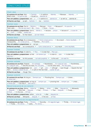Writing Reference 95
CONECTORES ÚTILES
Añadir ideas
Al comienzo de una frase: Also, … • También, … • In addition, … Además, … • Moreover, … Además, … •
What’s more, … Lo que es más, … • As well as … Además de …
Para unir palabras y proposiciones: and … y … • in addition to … además de … • as well as … además de …
Al final de una frase: … as well.… también. • … too. … también.
Expresar causa
Al comienzo de una frase: Due to … Debido a … • Because … Como … • Because of … A causa de … •
That is why … … (Es) por eso (que) • As … Como … • Since … Ya que …
Para unir palabras y proposiciones: due to … debido a … • because … porque … • because of … a causa de … •
as … como … • since … puesto que …
Al final de una frase: … for that reason. … por ese motivo.
Expresar efecto
Al comienzo de una frase: As a consequence, … • Como consecuencia, … • As a result, … Como resultado, … •
Consequently, … En consecuencia, … • Therefore … Por lo tanto …
Para unir palabras y proposiciones: so … así que …
Al final de una frase: … as a consequence. • … como consecuencia. • … as a result. … como resultado.
Expresar finalidad
Al comienzo de una frase: In order to … • Para … • In order that … Para que …
Para unir palabras y proposiciones: so that … de manera que … • in order to … para … • in order that …
para que …
Al final de una frase: … for this purpose. … con este propósito. • … to this end. … con este fin.
Expresar contraste
Al comienzo de una frase: However, … Sin embargo, … • Nevertheless, … En cualquier caso, … • Nonetheless, …
En cualquier caso, … • One the one hand, Por una parte, … • On the other hand … Por otra parte, …
Para unir palabras y proposiciones: but … pero … • yet … pero … • although … / even though … / despite (the fact
that ) … aunque, a pesar de que … • in spite of (the fact that) … a pesar de que …
Al final de una frase: …, though. Pero …
Expresar condición
Al comienzo de una frase: As long as … Siempre que … • Providing that … Siempre que … • Unless …
A menos que …
Para unir palabras y proposiciones: as long as … siempre que … • providing that … siempre que … • unless …
a menos que … • but only if … pero solo si …
Marcar la secuencia de una narración
Al comienzo de una frase: Before … Antes de … • Before, … Antes, … • After … Después de … • Afterwards,
… Después, … • After that, … Después, … • First, … Primero, … • Then … Después, … • Finally, …
Al final, … • In the end, … Al final, …
Para unir palabras y proposiciones: before … antes de … • after … después de …
Al final de una frase: … afterwards. … después. • … in the end. … al final.
Describir la secuencia de una argumentación
Al comienzo de una frase: Firstly, … Primero, … • Secondly, … En segundo lugar, … • Thirdly, … En tercer lugar,
… • Finally, … Por último, … • Lastly, … Por último, …
 