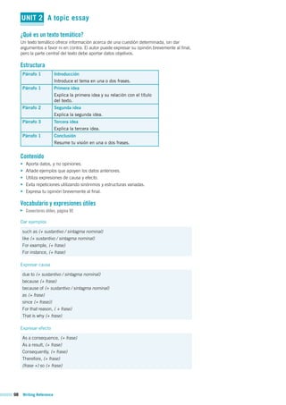 98 Writing Reference
UNIT 2 A topic essay
¿Qué es un texto temático?
Un texto temático ofrece información acerca de una cuestión determinada, sin dar
argumentos a favor ni en contra. El autor puede expresar su opinión brevemente al final,
pero la parte central del texto debe aportar datos objetivos.
Estructura
Párrafo 1 Introducción
Introduce el tema en una o dos frases.
Párrafo 1 Primera idea
Explica la primera idea y su relación con el título
del texto.
Párrafo 2 Segunda idea
Explica la segunda idea.
Párrafo 3 Tercera idea
Explica la tercera idea.
Párrafo 1 Conclusión
Resume tu visión en una o dos frases.
Contenido
• Aporta datos, y no opiniones.
• Añade ejemplos que apoyen los datos anteriores.
• Utiliza expresiones de causa y efecto.
• Evita repeticiones utilizando sinónimos y estructuras variadas.
• Expresa tu opinión brevemente al final.
Vocabulario y expresiones útiles
Conectores útiles, página 95
Dar ejemplos
such as (+ sustantivo / sintagma nominal)
like (+ sustantivo / sintagma nominal)
For example, (+ frase)
For instance, (+ frase)
Expresar causa
due to (+ sustantivo / sintagma nominal)
because (+ frase)
because of (+ sustantivo / sintagma nominal)
as (+ frase)
since (+ frase))
For that reason, ( + frase)
That is why (+ frase)
Expresar efecto
As a consequence, (+ frase)
As a result, (+ frase)
Consequently, (+ frase)
Therefore, (+ frase)
(frase +) so (+ frase)
 