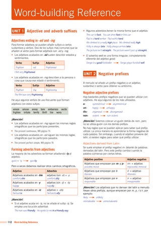 112 Word-building Reference
UNIT 1 Adjective and adverb suffixes
Adjectives ending in -ed and -ing
Para formar adjetivos se pueden añadir sufijos a ciertos
sustantivos y verbos. Dos de los sufijos más comunes que se
añaden al verbo para formar adjetivos son -ed y -ing.
• Los adjetivos acabados en -ed suelen describir estados y
sentimientos.
Verbo Sufijo Adjetivo
frighten -ed frightened
I felt very frightened.
• Los adjetivos acabados en -ing describen a la persona o
cosa que causa ese estado o sentimiento.
Verbo Sufijo Adjetivo
frighten -ing frightening
The film was very frightening.
He aquí algunos verbos de uso frecuente que forman
adjetivos con estos sufijos:
amaze | amuse | annoy | bore | embarrass | excite
frighten | irritate | terrify | thrill | tire | worry
¡Atención!
• Los adjetivos acabados en -ing siguen las mismas reglas
ortográficas que los participios presentes.
The present continuous, WB página 75
• Los adjetivos acabados en -ed siguen las mismas reglas
ortográficas que los participios pasados.
The present perfect simple, WB página 76
Forming adverbs from adjectives
La mayoría de los adverbios se forman añadiendo -ly al
adjetivo.
quick + -ly quickly
Pero a veces debemos realizar otros cambios ortográficos.
Adjetivo Adverbio
Adjetivos acabados en -ble
comfortable
adjetivo (sin -e) + -y
comfortably
Adjetivos acabados en -y
happy
adjetivo (sin -y) + -ily
happily
Adjetivos acabados en -ic
fantastic
adjetivo + -ally
fantastically
¡Atención!
• Si el adjetivo acaba en -ly, no se añade el sufijo -ly. Se
emplea una locución adverbial:
The man was friendly. He spoke to me in a friendly way.
Word-building Reference
• Algunos adverbios tienen la misma forma que el adjetivo:
This car is fast. You can drive fast in this car.
Paul is a hard worker. Paul works hard.
We climbed to a really high place. We climbed really high.
Holly is always late. Holly always arrives late.
The picture isn’t straight. The picture wasn’t put up straight.
• El adverbio well es una forma irregular, completamente
diferente del adjetivo good.
Sergio is a good footballer. Sergio plays football well.
UNIT 2 Negative prefixes
A menudo se añade un prefijo negativo a un adjetivo,
sustantivo o verbo para obtener su antónimo.
Negative adjective prefixes
Hay bastantes prefijos negativos que se pueden utilizar con
adjetivos. He aquí algunos de los más utilizados:
a- symmetrical asymmetrical
un- happy unhappy
dis- organized disorganized
non- violent non-violent
¡Atención! Solemos colocar un guión detrás de non-, pero
no se utiliza guión con los demás prefijos.
No hay reglas que se puedan aplicar para saber qué prefijo
utilizar. La única manera es aprenderse la forma negativa de
cada palabra. Sin embargo, cuando el adjetivo proviene del
latín, sí existen reglas para saber qué prefijo utilizar.
Adjectives derived from Latin
Se suele emplear el prefijo negativo in- delante de palabras
derivadas del latín. Pero este prefijo cambia cuando la
palabra comienza por ciertas letras.
Adjetivo positivo Adjetivo negativo
Adjetivos que empiezan por m- y p-
possible, moral
im- + adjetivo
impossible, immoral
Adjetivos que empiezan por l-
literate
il- + adjetivo
illiterate
Adjetivos que empiezan por r-
responsible
ir- + adjetivo
irresponsible
¡Atención! Los adjetivos que no derivan del latín a menudo
llevan otros prefijos, aunque empiecen por m, p, l o r, por
ejemplo:
likely unlikely
mistakeable unmistakeable
 