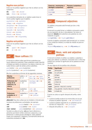 Word-building Reference 113
Negative noun prefixes
Estos son los prefijos negativos que más se utilizan con los
sustantivos.
dis- order disorder
non- fiction non-fiction
Los sustantivos derivados de un adjetivo suelen tener el
mismo prefijo negativo que el adjetivo.
asymmetrical asymmetry
unhappy unhappiness
disorganized disorganization
non-violent non-violence
impossible impossibility
immoral immorality
illiterate illiteracy
irresponsible irresponsibility
Negative verb prefixes
Estos son los prefijos negativos que más se utilizan con los
verbos:
dis- appear disappear
un- do undo
UNIT 3 Noun suffixes (1)
A menudo se utilizan sufijos para formar sustantivos que
hacen referencia a personas. Estos sustantivos suelen describir
el trabajo que realiza una persona o sus ideas y creencias, y se
suelen formar a partir de verbos y otros sustantivos.
paint (verbo) painter (sustantivo)
pacifism (sustantivo) pacifist (sustantivo)
Muchos sustantivos se forman de las siguientes maneras:
Muchas
profesiones
verbo + -er
or -or
edit + -or editor
farm + -er farmer
Profesiones del
campo de la
medicina y la
ciencia
sustantivo
+ -ist
neurology + -ist
neurologist
Músicos sustantivo
+ -ist
violin + -ist
violinist
Profesiones
acabadas en -c
o -cs
sustantivo +
-ian
politics + -ian
politician
¡Atención! Hay otros sufijos que se emplean a menudo para
nombres de profesiones y actividades, por ejemplo:
-ant account (verbo) accountant
-ent study (verbo) student
-man / woman camera (sustantivo) cameraman
También se utiliza el sufi jo -ist para hacer referencia a
personas que tienen ciertas creencias o prejuicios, o que
pertenecen a ciertos grupos ideológicos. Estas palabras
suelen ser sustantivos o adjetivos y normalmente derivan de
sustantivos acabados en -ism.
Creencias, movimientos e
ideologías (sustantivos)
Personas (sustantivos /
adjetivos)
socialism socialist
Modernism Modernist
racism racist
UNIT 4 Compound adjectives
Un adjetivo compuesto está formado por dos o más
palabras.
A menudo se puede formar un adjetivo compuesto a partir
de una expresión de dos o más palabras. Se coloca la
expresión delante del sustantivo y las palabras se unen
mediante un guión.
I work part time. I’ve got a part-time job.
Cuando el adjetivo compuesto está formado por un número
y una unidad de medida, la unidad de medida se pone en
singular..
The pool is fifty metres long. It’s a fifty-metre pool.
UNIT 5 Noun, verb and adjective
prefixes
A menudo se añade un prefijo a un adjetivo, sustantivo o
verbo para obtener su antónimo. (Consulta Unit 2.) Pero hay
prefijos que cambian el significado de las palabras de otras
maneras.
He aquí algunos de los prefijos más utilizados:
Prefijo Significado
over- demasiado
under- no suficiente
ex- antiguo
re- otra vez
anti- opuesto a
pro- a favor de
extra- fuera de
super- grande / más de lo normal
hyper- muy grande / mucho más de lo normal
trans- a través de
A veces se coloca un guión después del prefijo, sobre
todo …
• cuando el prefijo acaba en la misma letra con la que
empieza la palabra siguiente. anti-intellectual
• cuando la palabra siguiente es un sustantivo que se
escribe con mayúscula. pro-European
• después del prefijo ex-. ex-student
 