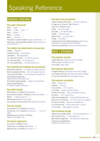 Speaking Reference 115
LENGUAJE FUNCIONAL
Para pedir información
What … ? ¿Qué … ?
Which … ? ¿Qué … / Cuál … ?
Who … ? ¿Quién … ?
Where … ? ¿Dónde … ?
When … ? ¿Cuándo … ?
How often (+ present simple)? ¿Cada cuánto tiempo … ?
How long (+ present perfect simple)? ¿Cuánto hace que /
¿Cuánto tiempo … ?
Para relatar una conversación a otra persona
I asked … Pregunté …
I wanted to know … Quería saber …
I wondered … Me preguntaba …
He / She told me (that) … Él / Ella me dijo que …
He / She said (that) … Él / Ella dijo que …
He / She replied (that) … Él / Ella contestó que …
Para comentar los resultados de una encuesta
Most people said that … La mayoría de la gente dijo que …
Not many people said that … No mucha gente dijo que …
The majority (dis)liked … A la mayoría (no) le gustó que …
A few people thought that …
Algunas personas pensaban que …
According to several people, … Según varias personas …
Overall, people felt that …
En general, la gente sentía que …
Para pedir consejo
What should I (+ infinitivo)? ¿Qué debería … ?
Do you think I should (+ infinitivo)? ¿Crees que debería … ?
What if … ? ¿Qué te parece si … ?
What would you do? ¿Tú qué harías?
Can you give me some advice? ¿Me puedes dar consejo?
Para dar consejo
You should(n’t) (+ infinitivo) No deberías …
If I were you, I’d (+ infinitivo) Si yo fuera tú, … , Yo, en tu
lugar, …
Whatever you do, (don’t) (+ infinitivo)
Hagas lo que hagas, (no) …
Para hacer sugerencias
You could (+ infinitivo) Podrías …
Couldn’t you (+ infinitivo)? ¿No podrías … ?
Why don’t you (+ infinitivo)? ¿Por qué no … ?
Para hacer una presentación
Today I’m going to talk about … Hoy voy a hablar de …
I’ll begin by (+ forma en -ing) Empezaré …
Then I’ll (+ infinitivo) Luego …
Firstly, … En primer lugar, …
Secondly, … En segundo lugar, …
Thirdly, … En tercer lugar, …
What’s more, … Lo que es más, …
Finally, … Por último, …
I hope you’ve found my talk interesting. Espero que la
presentación os haya parecido interesante.
Thank you for listening. Gracias por vuestra atención.
IDEAS Y OPINIONES
Para expresar acuerdo
I agree (with you). Estoy de acuerdo (contigo).
I think so too. Yo también lo creo.
You’re right. Tienes razón.
Para expresar desacuerdo
I disagree (with you). No estoy de acuerdo (contigo).
I don’t agree (with you). No estoy de acuerdo (contigo).
I’m not sure about that. No estoy seguro de eso.
Para expresar una opinión
I think … Pienso que …
I believe … Creo que …
In my opinion, … En mi opinión, …
In my view, … Desde mi punto de vista, …
It seems to me that … Me da la impresión de que …
As I see it, … A mi modo de ver, …
I feel (very strongly) that … Creo (profundamente) que …
As far as I’m concerned, … En / Por lo que a mí respecta, …
It’s clear to me that … Me parece evidente que …
I’m convinced that … Estoy convencido / a de que …
I’m sure that … Estoy seguro / a de que …
Para convencer de algo
Haven’t you considered that … ? ¿No has pensado que … ?
Don’t you think that … ? ¿No piensas que … ?
We shouldn’t forget that … No deberíamos olvidar que …
Surely you must agree that …
Estarás de acuerdo en que …
Speaking Reference
 