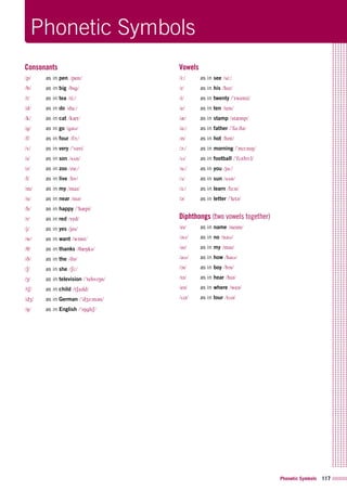 Phonetic Symbols 117
Consonants
/p/	 as in pen	/pen/
/b/	 as in big	/bIg/
/t/	 as in tea	/ti:/
/d/	 as in do	/du:/
/k/	 as in cat	/k&t/
/g/	 as in go	/g@U/
/f/	 as in four	/fO:/
/v/	 as in very	/"veri/
/s/	 as in son	/sVn/
/z/	 as in zoo	/zu:/
/l/	 as in live	/lIv/
/m/		 as in my	/maI/
/n/	 as in near	/nI@/
/h/	 as in happy	/"h&pi/
/r/	 as in red	/red/
/j/	 as in yes	/jes/
/w/		 as in want	/wQnt/
/T/	 as in thanks	/T&Nks/
/D/	 as in the	/D@/
/S/	 as in she	/Si:/
/Z/	 as in television	/"telIvIZn/
/tS/		 as in child	/tSaIld/
/dZ/		 as in German	/"dZ3:m@n/
/N/	 as in English	/"INglIS/
Phonetic Symbols
Vowels
/i:/	 as in see	/si:/
/I/	 as in his	/hIz/
/i/	 as in twenty	/"twenti/
/e/	 as in ten	/ten/
/&/		 as in stamp	/st&mp/
/A:/		 as in father	/"fA:D@/
/Q/	 as in hot	/hQt/
/O:/		 as in morning	/"mO:nIN/
/U/	 as in football	/"fUtbO:l/
/u:/		 as in you	/ju:/
/V/	 as in sun	/sVn/
/3:/		 as in learn	/l3:n/
/@/	 as in letter	/"let@/
Diphthongs (two vowels together)
/eI/	 as in name	/neIm/
/@U/	 as in no	/n@U/
/aI/	 as in my	/maI/
/aU/	 as in how	/haU/
/OI/	 as in boy	/bOI/
/I@/	 as in hear	/hI@/
/e@/	 as in where	/we@/
/U@/		 as in tour	/tU@/
 