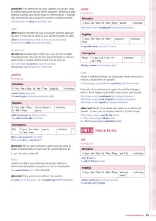 Grammar Reference 79
¡Atención! As y while solo se usan cuando una acción larga
es interrumpida por otra de menor duración. When se puede
emplear cuando una acción larga es interrumpida, o cuando
dos acciones de poca duración suceden simultáneamente.
She broke her arm when she fell off her bike.
after
After destaca el hecho de que una acción sucedió después
de otra. A menudo se utiliza el past perfect simple con after.
After we had finished our meal, we went out to the cinema.
She phoned me after the plane had landed.
as soon as
As soon as se utiliza para indicar que una acción sucedió
inmediatamente después de otra. Generalmente se utiliza el
past simple o el past perfect simple con as soon as.
I ran downstairs as soon as I saw the postman.
As soon as I had finished work, I went home.
used to
Formación
Afirmativa
I / You / He / She / It / We / They used to infinitivo
I used to hate vegetables.
We used to play computer games every night.
Negativa
I / You / He / She /
It / We / They
did not (didn’t)
use to
infinitivo
I didn’t use to get on with my brother.
They didn’t use to like each other.
Interrogativa
Did I / you / he / she /
it / we / they
use to infinitivo ?
Did you use to go out with Sally?
What class did you use to be in?
¡Atención! No se debe confundir used to con be used to
(estar acostumbrado a) o get used to (acostumbrarse a).
get / be used to, página 90
Usos
Used to se utiliza para referirse a acciones, hábitos o
situaciones del pasado que ya no se dan en el presente.
She used to hate him. (= Ya no lo odia.)
¡Atención! For y since no se utilizan con used to.
We went out for two years. no We used to go out for two years.
would
Formación
Afirmativa
I / You / He / She / It / We / They would infinitivo
When I was a child, I would spend my holidays in Menorca.
Negativa
I / You / He / She / It / We /
They
wouldn’t infinitivo
We wouldn’t have lunch until 2 o’clock.
Interrogativa
Would I / you / he / she / it /
we / they
infinitivo ?
Would you swim in the sea every day?
Usos
Would + infinitivo también se utiliza para hacer referencia a
hechos y situaciones del pasado.
In the evenings, my grandfather would sit by the fire and read.
Esta estructura pertenece al registro formal de la lengua
escrita. En el inglés oral se utiliza used to o el past simple.
When I was a child, I would spend my holidays in Menorca.
When I was a child, I used to spend my holidays in Menorca.
When I was a child, I spent my holidays in Menorca.
¡Atención! Would no se utiliza para referirse a estados del
pasado. En ese caso se emplea used to o el past simple.
When I was younger, I used to like sweets.
o When I was younger, I liked sweets.
no When I was younger, I would like sweets.
UNIT 2 Future forms
will
Formación
Afirmativa
I / You / He / She / It / We / They will (’ll) infinitivo
I will (I’ll) ask her.
He will (He’ll) be late again.
Negativa
I / You / He / She / It / We / They will not
(won’t)
infinitivo
I will not (won’t) be at school next week.
We will not (won’t) forget.
 