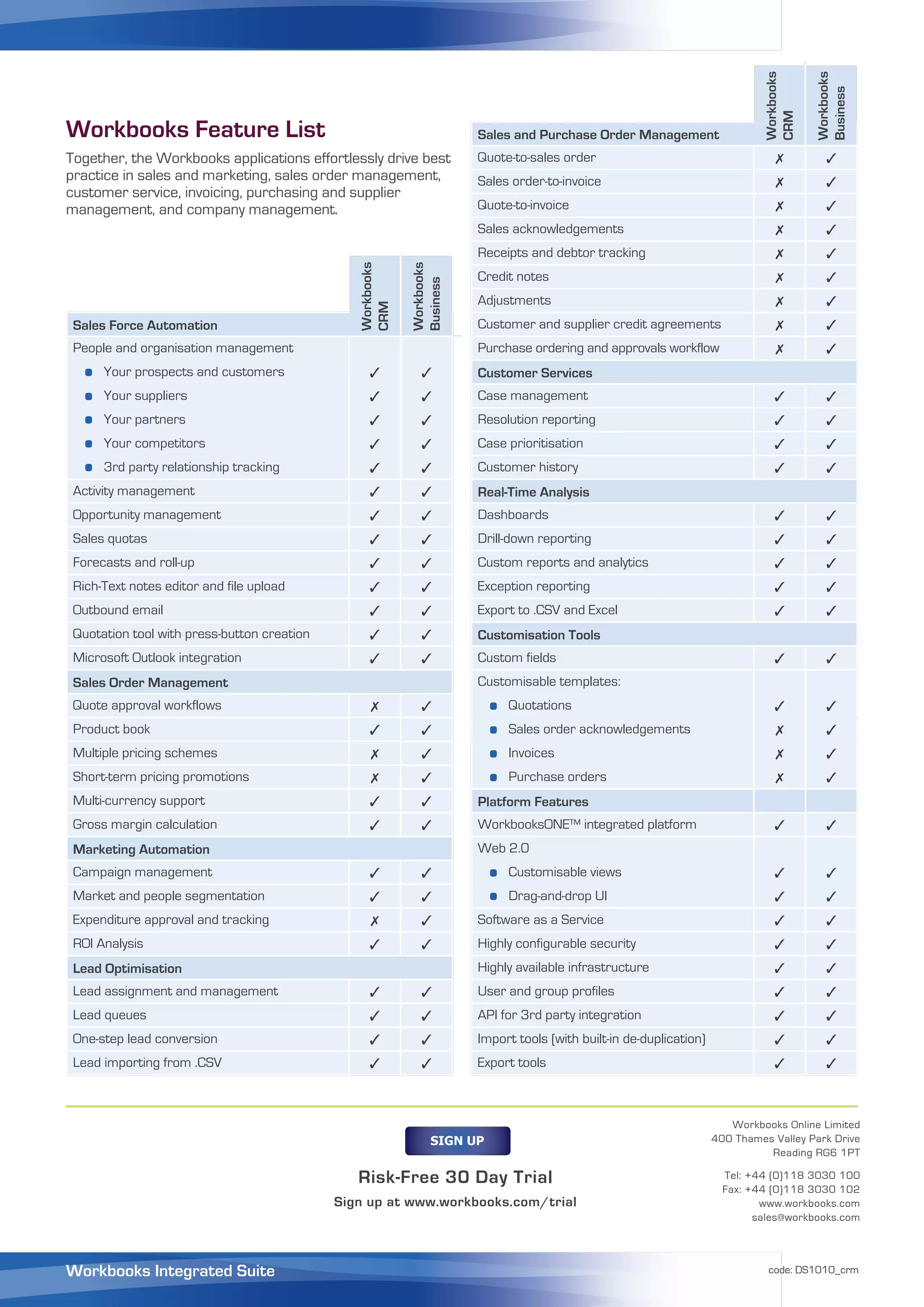 Workbooks


                                                                                                                                           Workbooks
                                                                                                                                           Business
                                                                                                                               CRM
Workbooks Feature List                                                  Sales and Purchase Order Management
Together, the Workbooks applications effortlessly drive best            Quote-to-sales order                                                3
practice in sales and marketing, sales order management,                Sales order-to-invoice                                              3
customer service, invoicing, purchasing and supplier
management, and company management.                                     Quote-to-invoice                                                    3
                                                                        Sales acknowledgements                                              3
                                                                        Receipts and debtor tracking                                        3




                                                Workbooks


                                                            Workbooks
                                                                        Credit notes                                                        3




                                                            Business
                                                                        Adjustments                                                         3




                                                CRM
 Sales Force Automation                                                 Customer and supplier credit agreements                             3
 People and organisation management                                     Purchase ordering and approvals workflow                            3
   o Your prospects and customers                 3           3         Customer Services
   o Your suppliers                               3           3         Case management                                          3           3
   o Your partners                                3           3         Resolution reporting                                     3           3
   o Your competitors                             3           3         Case prioritisation                                      3           3
   o 3rd party relationship tracking              3           3         Customer history                                         3           3
 Activity management                              3           3         Real-Time Analysis
 Opportunity management                           3           3         Dashboards                                               3           3
 Sales quotas                                     3           3         Drill-down reporting                                     3           3
 Forecasts and roll-up                            3           3         Custom reports and analytics                             3           3
 Rich-Text notes editor and file upload           3           3         Exception reporting                                      3           3
 Outbound email                                   3           3         Export to .CSV and Excel                                 3           3
 Quotation tool with press-button creation        3           3         Customisation Tools
 Microsoft Outlook integration                    3           3         Custom fields                                            3           3
 Sales Order Management                                                 Customisable templates:
 Quote approval workflows                                    3            o Quotations                                          3           3
 Product book                                     3           3            o Sales order acknowledgements                                   3
 Multiple pricing schemes                                    3            o Invoices                                                       3
 Short-term pricing promotions                               3            o Purchase orders                                                3
 Multi-currency support                           3           3         Platform Features
 Gross margin calculation                         3           3         WorkbooksONE™ integrated platform                        3           3
 Marketing Automation                                                   Web 2.0
 Campaign management                              3           3            o Customisable views                                  3           3
 Market and people segmentation                   3           3            o Drag-and-drop UI                                    3           3
 Expenditure approval and tracking                           3         Software as a Service                                    3           3
 ROI Analysis                                     3           3         Highly configurable security                             3           3
 Lead Optimisation                                                      Highly available infrastructure                          3           3
 Lead assignment and management                   3           3         User and group profiles                                  3           3
 Lead queues                                      3           3         API for 3rd party integration                            3           3
 One-step lead conversion                         3           3         Import tools (with built-in de-duplication)              3           3
 Lead importing from .CSV                         3           3         Export tools                                             3           3



                                                                                                                         Workbooks Online Limited
                                                                 SIGN UP                                              400 Thames Valley Park Drive
                                                                                                                                Reading RG6 1PT

                                                Risk-Free 30 Day Trial                                                  Tel: +44 (0)118 3030 100
                                                                                                                        Fax: +44 (0)118 3030 102
                                             Sign up at www.workbooks.com/trial                                                www.workbooks.com
                                                                                                                              sales@workbooks.com




Workbooks Integrated Suite                                                                                                      code: DS1010_crm
 