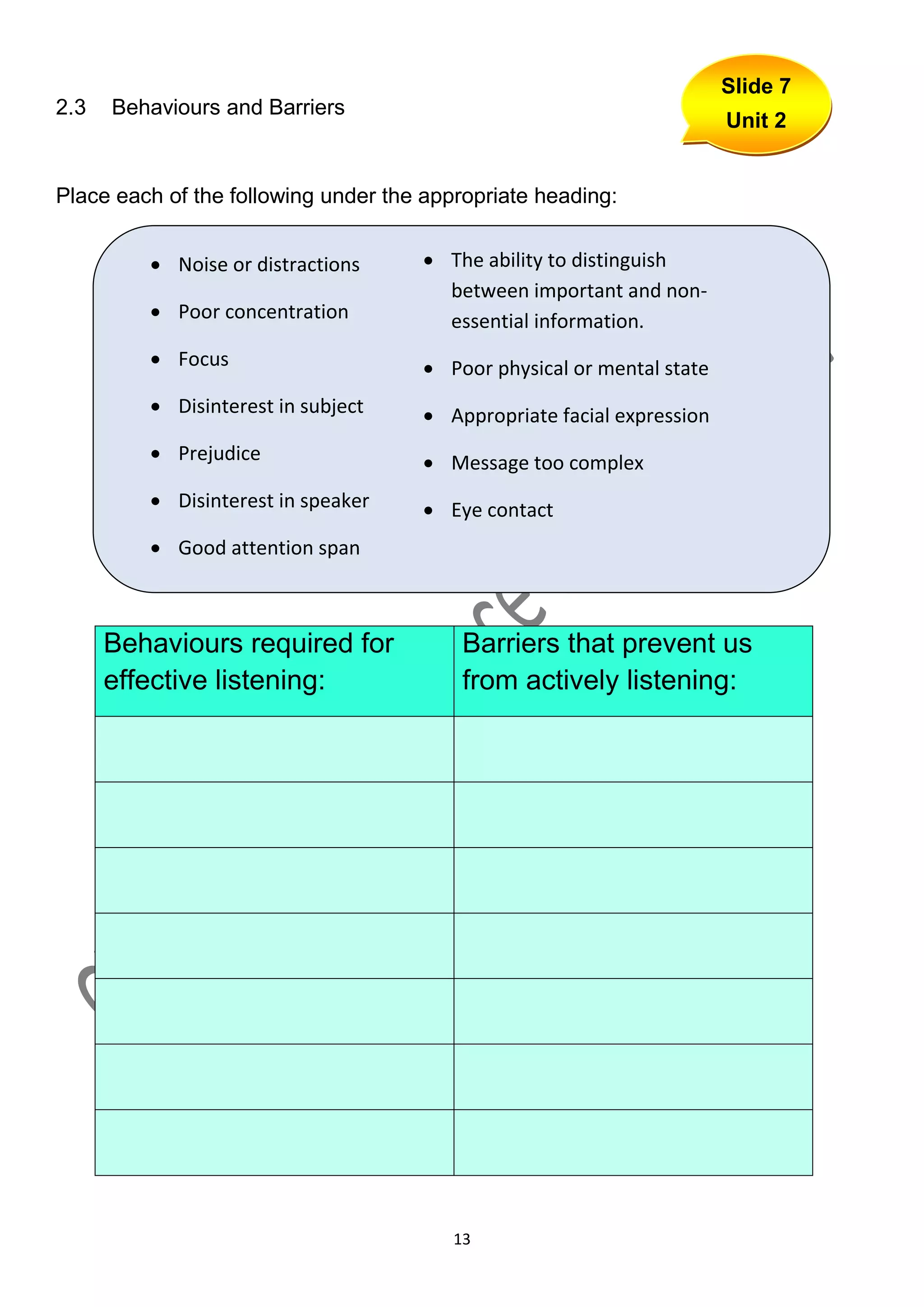 Slide 7
2.3   Behaviours and Barriers
                                                                       Unit 2


Place each of the following under the appropriate heading:


          Noise or distractions      The ability to distinguish
                                       between important and non-
          Poor concentration          essential information.
          Focus                      Poor physical or mental state
          Disinterest in subject     Appropriate facial expression
          Prejudice                  Message too complex
          Disinterest in speaker     Eye contact
          Good attention span        Control of responses



      Behaviours required for             Barriers that prevent us
      effective listening:                from actively listening:




                                         13
 