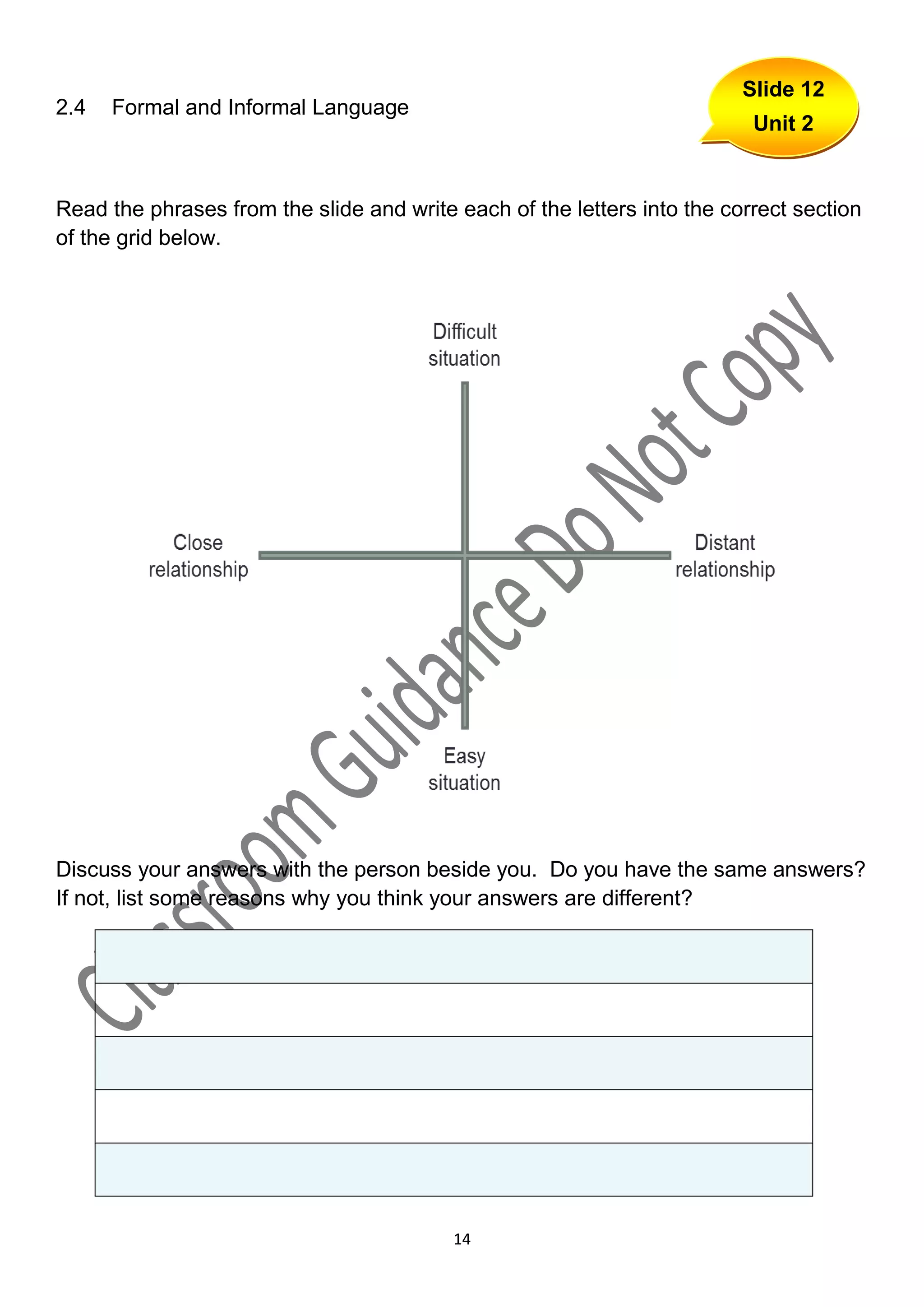 Slide 12
2.4   Formal and Informal Language
                                                                          Unit 2


Read the phrases from the slide and write each of the letters into the correct section
of the grid below.




Discuss your answers with the person beside you. Do you have the same answers?
If not, list some reasons why you think your answers are different?




                                          14
 