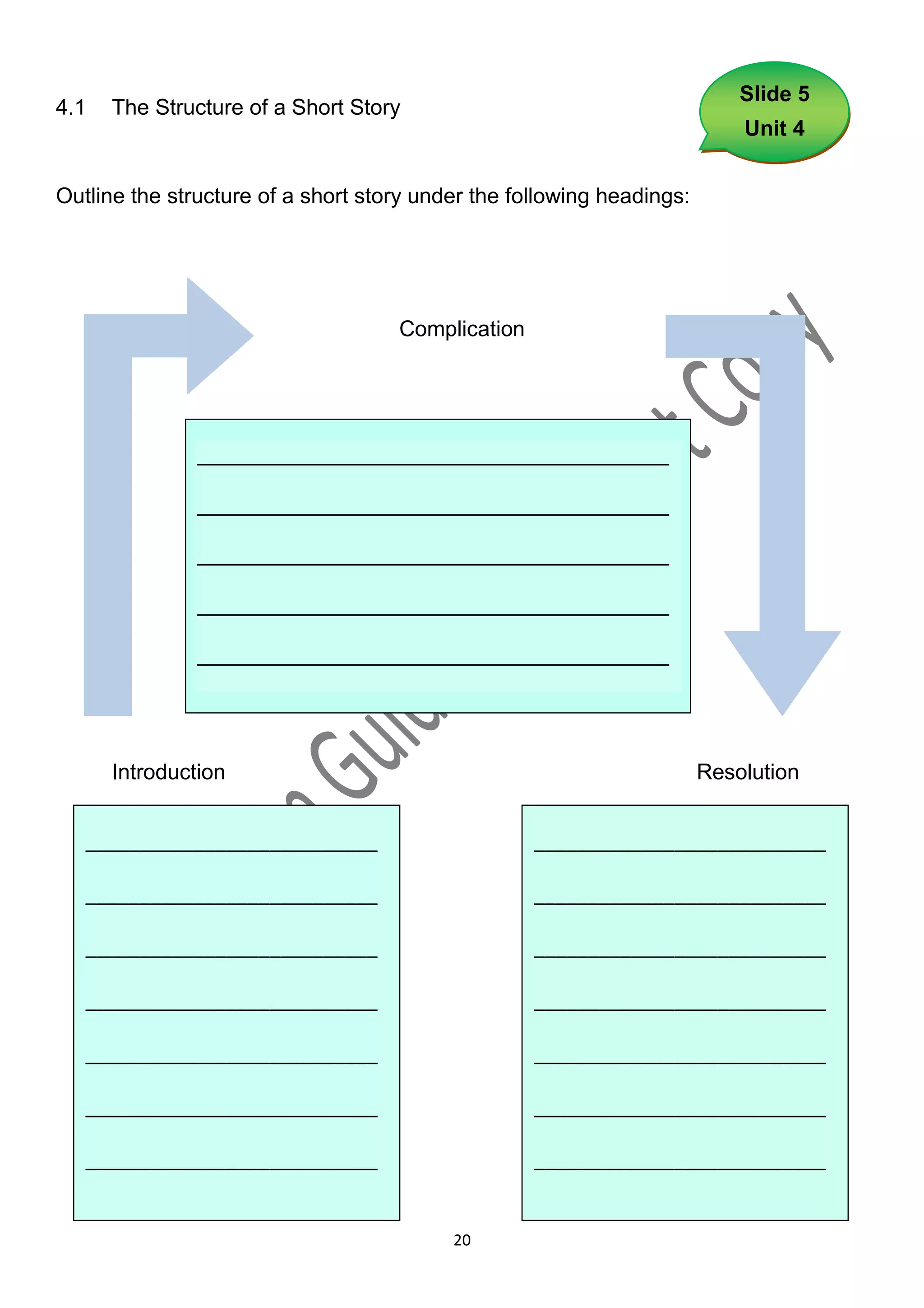 Slide 5
4.1   The Structure of a Short Story
                                                                           Unit 4


Outline the structure of a short story under the following headings:




                                    Complication




               _______________________________________

               _______________________________________

               _______________________________________

               _______________________________________

               _______________________________________




      Introduction                                                     Resolution


   ___________________________                     ___________________________

   ___________________________                     ___________________________

   ___________________________                     ___________________________

   ___________________________                     ___________________________

   ___________________________                     ___________________________

   ___________________________                     ___________________________

   ___________________________                     ___________________________


                                          20
 