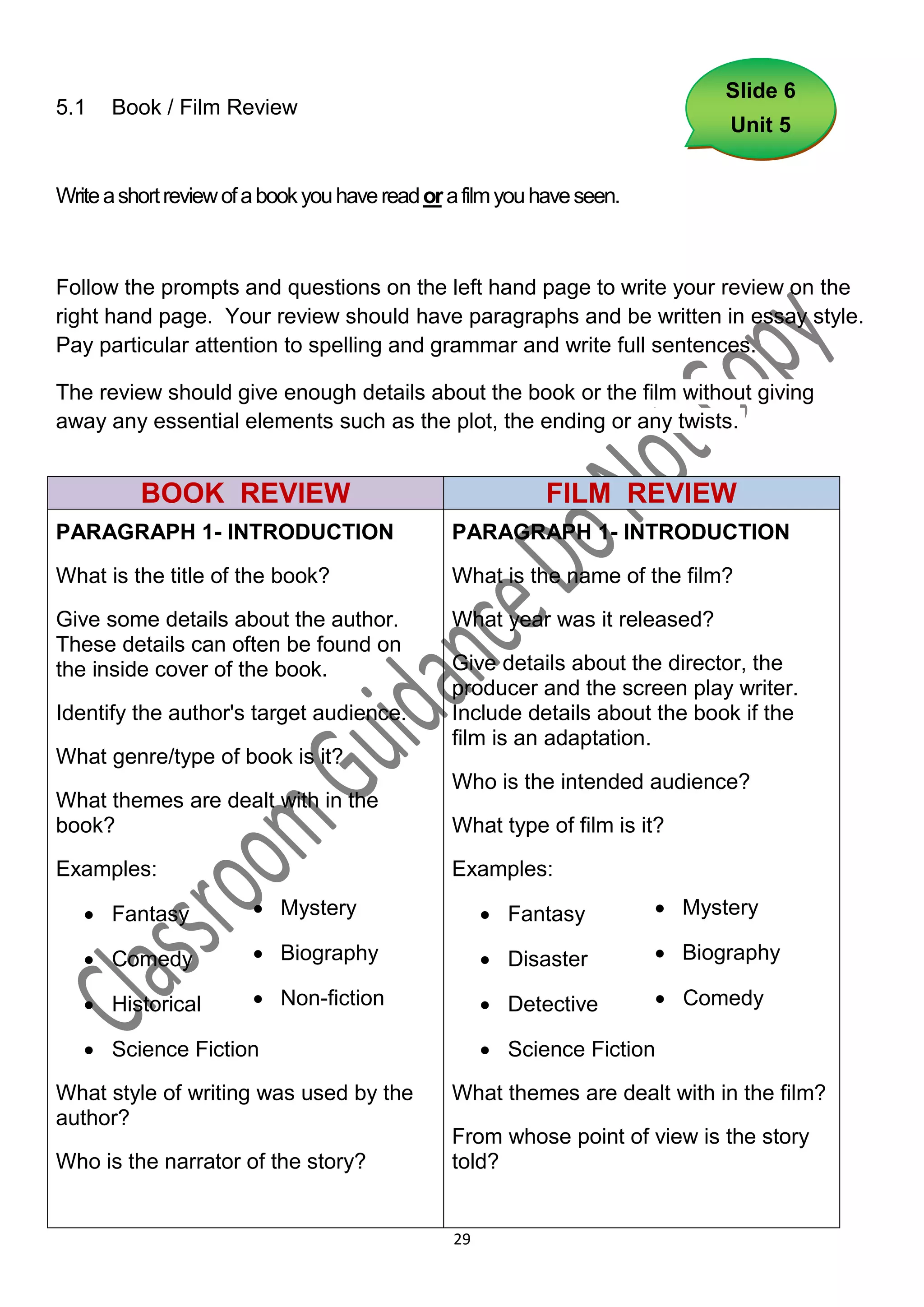 Slide 6
5.1   Book / Film Review
                                                                              Unit 5


Write a short review of a book you have read or a film you have seen.



Follow the prompts and questions on the left hand page to write your review on the
right hand page. Your review should have paragraphs and be written in essay style.
Pay particular attention to spelling and grammar and write full sentences.

The review should give enough details about the book or the film without giving
away any essential elements such as the plot, the ending or any twists.


          BOOK REVIEW                                      FILM REVIEW
PARAGRAPH 1- INTRODUCTION                       PARAGRAPH 1- INTRODUCTION
What is the title of the book?                  What is the name of the film?
Give some details about the author.             What year was it released?
These details can often be found on
the inside cover of the book.                   Give details about the director, the
                                                producer and the screen play writer.
Identify the author's target audience.          Include details about the book if the
                                                film is an adaptation.
What genre/type of book is it?
                                                Who is the intended audience?
What themes are dealt with in the
book?                                           What type of film is it?
Examples:                                       Examples:

    Fantasy             Mystery                     Fantasy           Mystery

    Comedy              Biography                   Disaster          Biography

    Historical          Non-fiction                 Detective         Comedy

    Science Fiction                                  Science Fiction
What style of writing was used by the           What themes are dealt with in the film?
author?
                                                From whose point of view is the story
Who is the narrator of the story?               told?


                                                29
 