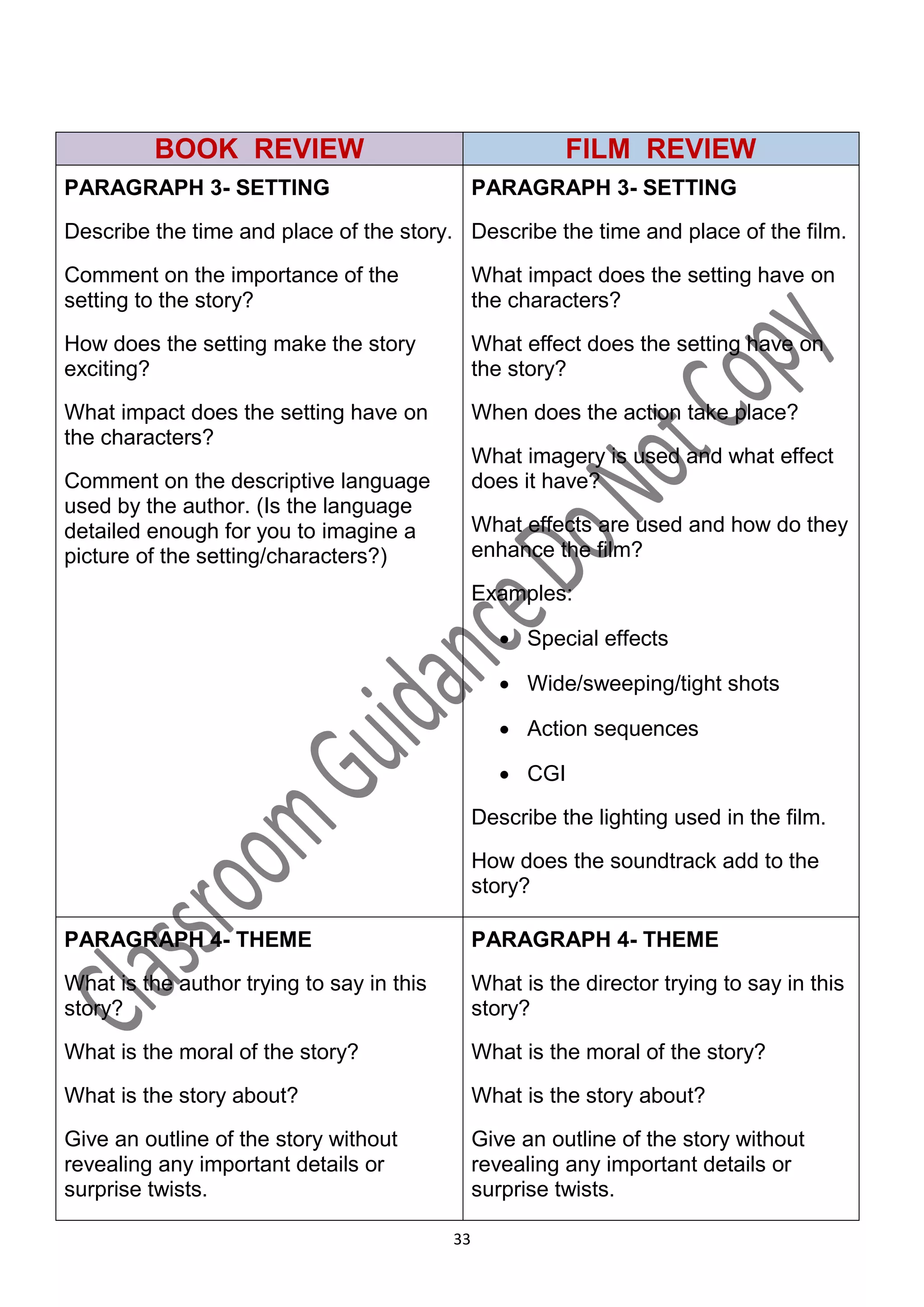 BOOK REVIEW                                      FILM REVIEW
PARAGRAPH 3- SETTING                            PARAGRAPH 3- SETTING
Describe the time and place of the story. Describe the time and place of the film.

Comment on the importance of the                What impact does the setting have on
setting to the story?                           the characters?

How does the setting make the story             What effect does the setting have on
exciting?                                       the story?

What impact does the setting have on            When does the action take place?
the characters?
                                                What imagery is used and what effect
Comment on the descriptive language             does it have?
used by the author. (Is the language
detailed enough for you to imagine a            What effects are used and how do they
picture of the setting/characters?)             enhance the film?
                                                Examples:

                                                    Special effects

                                                    Wide/sweeping/tight shots

                                                    Action sequences

                                                    CGI
                                                Describe the lighting used in the film.

                                                How does the soundtrack add to the
                                                story?

PARAGRAPH 4- THEME                              PARAGRAPH 4- THEME

What is the author trying to say in this        What is the director trying to say in this
story?                                          story?

What is the moral of the story?                 What is the moral of the story?

What is the story about?                        What is the story about?
Give an outline of the story without            Give an outline of the story without
revealing any important details or              revealing any important details or
surprise twists.                                surprise twists.

                                           33
 