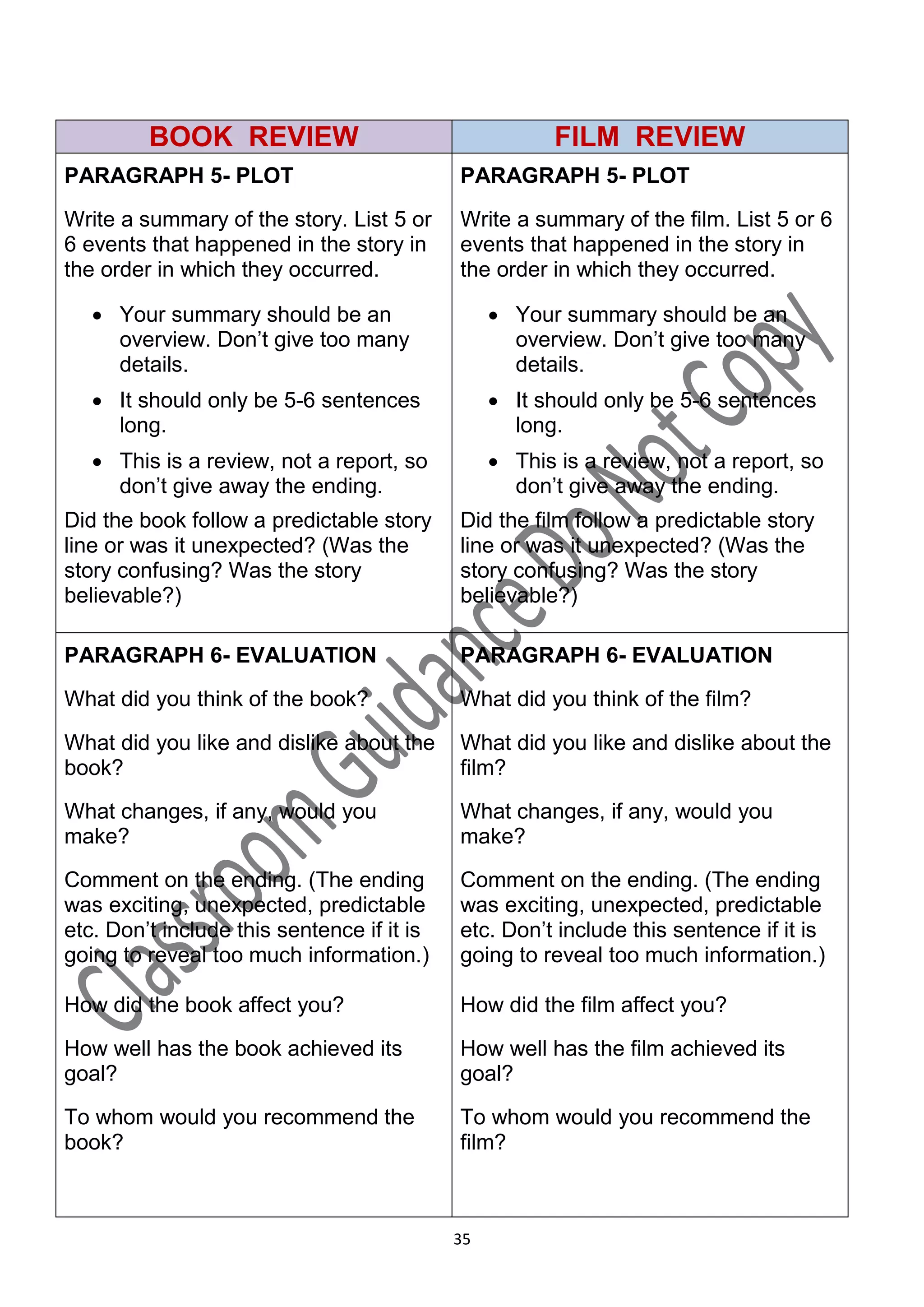 BOOK REVIEW                                    FILM REVIEW
PARAGRAPH 5- PLOT                           PARAGRAPH 5- PLOT
Write a summary of the story. List 5 or     Write a summary of the film. List 5 or 6
6 events that happened in the story in      events that happened in the story in
the order in which they occurred.           the order in which they occurred.

    Your summary should be an                    Your summary should be an
     overview. Don’t give too many                 overview. Don’t give too many
     details.                                      details.
    It should only be 5-6 sentences              It should only be 5-6 sentences
     long.                                         long.
    This is a review, not a report, so           This is a review, not a report, so
     don’t give away the ending.                   don’t give away the ending.
Did the book follow a predictable story     Did the film follow a predictable story
line or was it unexpected? (Was the         line or was it unexpected? (Was the
story confusing? Was the story              story confusing? Was the story
believable?)                                believable?)

PARAGRAPH 6- EVALUATION                     PARAGRAPH 6- EVALUATION

What did you think of the book?             What did you think of the film?

What did you like and dislike about the     What did you like and dislike about the
book?                                       film?

What changes, if any, would you             What changes, if any, would you
make?                                       make?

Comment on the ending. (The ending          Comment on the ending. (The ending
was exciting, unexpected, predictable       was exciting, unexpected, predictable
etc. Don’t include this sentence if it is   etc. Don’t include this sentence if it is
going to reveal too much information.)      going to reveal too much information.)

How did the book affect you?                How did the film affect you?

How well has the book achieved its          How well has the film achieved its
goal?                                       goal?

To whom would you recommend the             To whom would you recommend the
book?                                       film?



                                            35
 