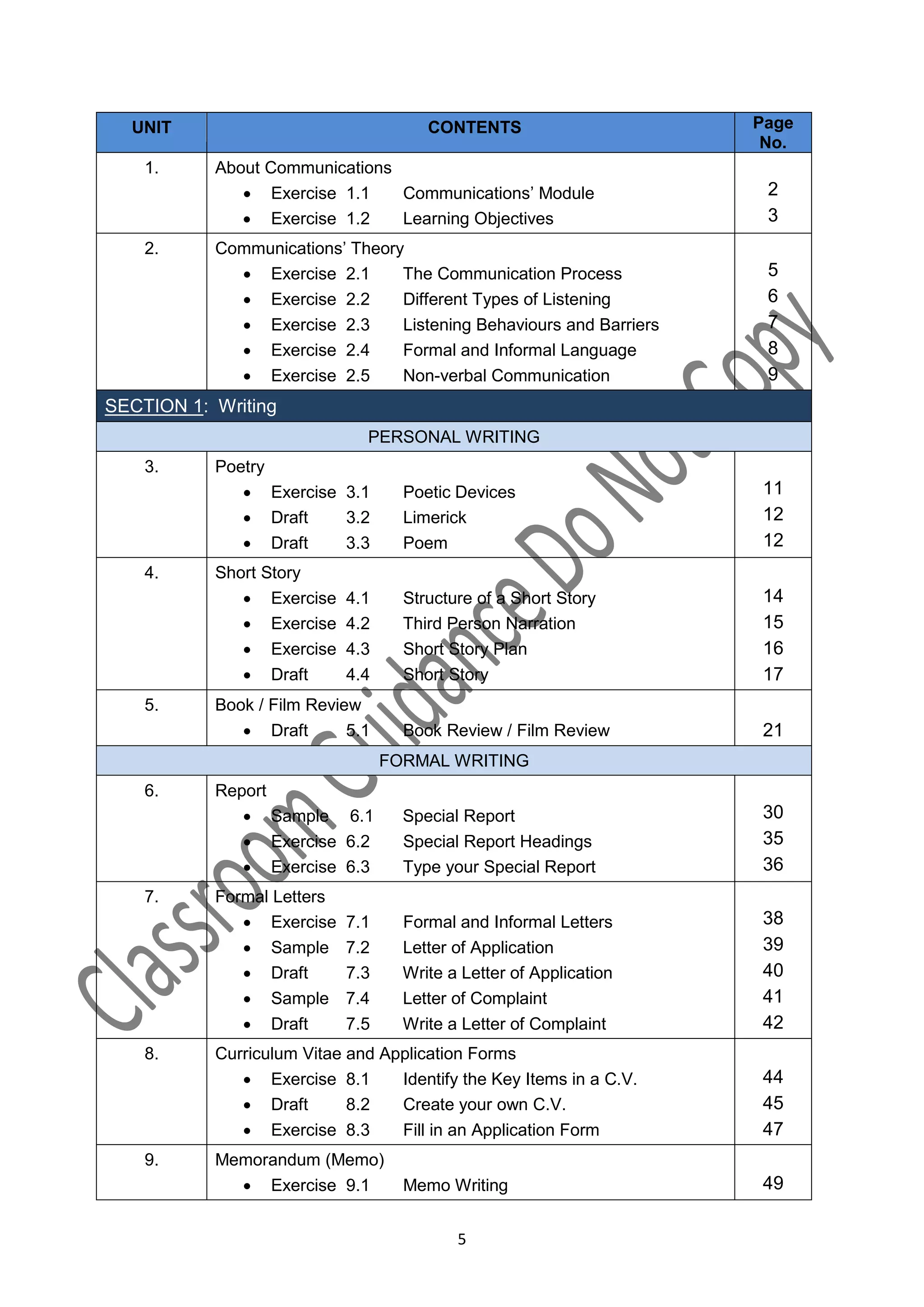 UNIT                                 CONTENTS                      Page
                                                                      No.
    1.     About Communications
               Exercise 1.1    Communications’ Module                2
               Exercise 1.2    Learning Objectives                   3
    2.     Communications’ Theory
              Exercise 2.1      The Communication Process            5
              Exercise 2.2      Different Types of Listening         6
              Exercise 2.3      Listening Behaviours and Barriers    7
              Exercise 2.4      Formal and Informal Language         8
              Exercise 2.5      Non-verbal Communication             9
SECTION 1: Writing
                              PERSONAL WRITING
    3.     Poetry
               Exercise 3.1        Poetic Devices                   11
               Draft    3.2        Limerick                         12
               Draft    3.3        Poem                             12
    4.     Short Story
               Exercise    4.1     Structure of a Short Story       14
               Exercise    4.2     Third Person Narration           15
               Exercise    4.3     Short Story Plan                 16
               Draft       4.4     Short Story                      17
    5.     Book / Film Review
               Draft       5.1     Book Review / Film Review        21
                                  FORMAL WRITING
    6.     Report
               Sample 6.1          Special Report                   30
               Exercise 6.2        Special Report Headings          35
               Exercise 6.3        Type your Special Report         36
    7.     Formal Letters
               Exercise    7.1     Formal and Informal Letters      38
               Sample      7.2     Letter of Application            39
               Draft       7.3     Write a Letter of Application    40
               Sample      7.4     Letter of Complaint              41
               Draft       7.5     Write a Letter of Complaint      42
    8.     Curriculum Vitae and Application Forms
               Exercise 8.1      Identify the Key Items in a C.V.   44
               Draft       8.2   Create your own C.V.               45
               Exercise 8.3      Fill in an Application Form        47
    9.     Memorandum (Memo)
              Exercise 9.1         Memo Writing                     49

                                           5
 