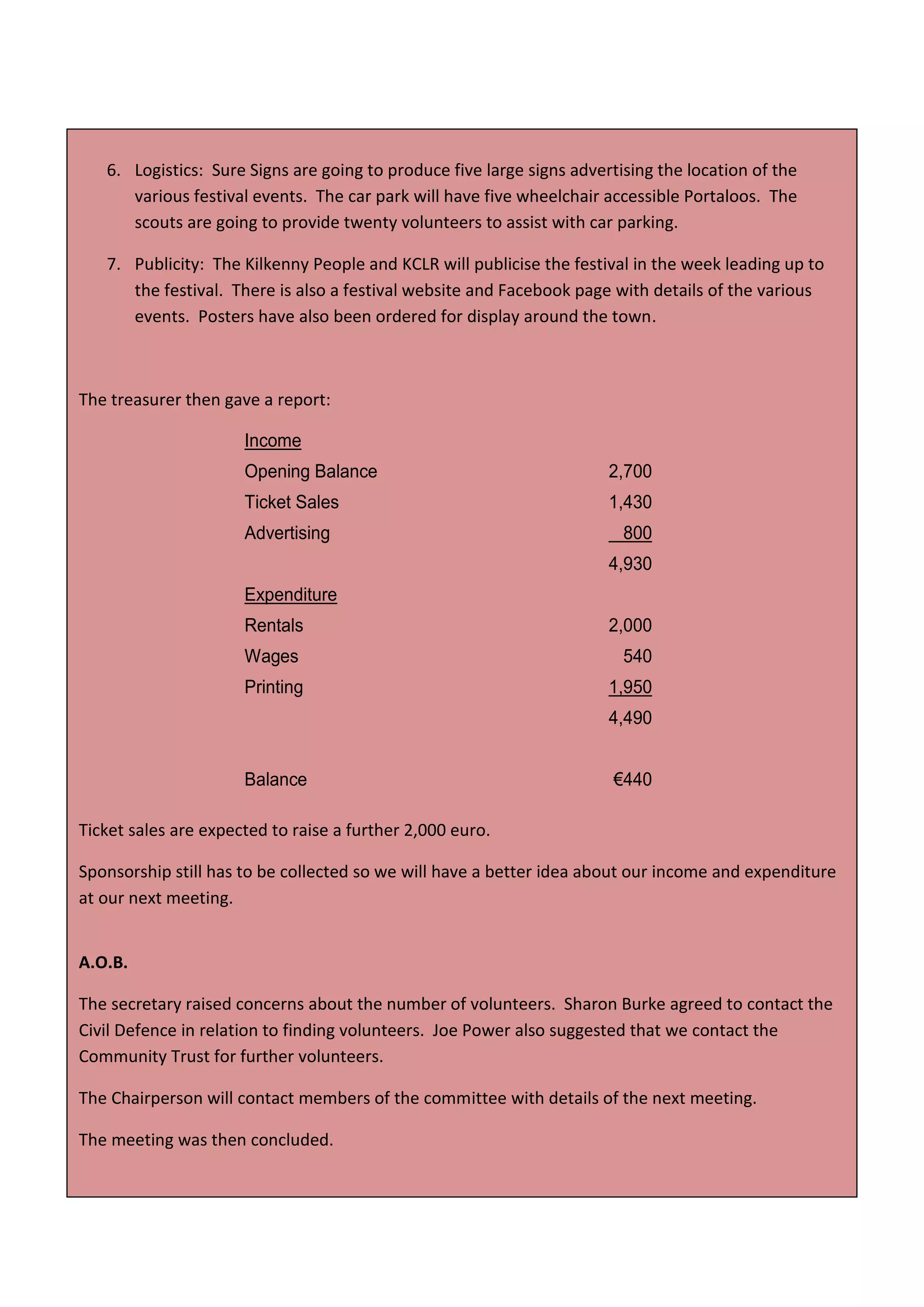 6. Logistics: Sure Signs are going to produce five large signs advertising the location of the
      various festival events. The car park will have five wheelchair accessible Portaloos. The
      scouts are going to provide twenty volunteers to assist with car parking.

   7. Publicity: The Kilkenny People and KCLR will publicise the festival in the week leading up to
      the festival. There is also a festival website and Facebook page with details of the various
      events. Posters have also been ordered for display around the town.



The treasurer then gave a report:

                      Income
                      Opening Balance                                  2,700
                      Ticket Sales                                     1,430
                      Advertising                                        800
                                                                       4,930
                      Expenditure
                      Rentals                                          2,000
                      Wages                                              540
                      Printing                                         1,950
                                                                       4,490


                      Balance                                          €440

Ticket sales are expected to raise a further 2,000 euro.

Sponsorship still has to be collected so we will have a better idea about our income and expenditure
at our next meeting.


A.O.B.

The secretary raised concerns about the number of volunteers. Sharon Burke agreed to contact the
Civil Defence in relation to finding volunteers. Joe Power also suggested that we contact the
Community Trust for further volunteers.

The Chairperson will contact members of the committee with details of the next meeting.

The meeting was then concluded.

                                                  68
 
