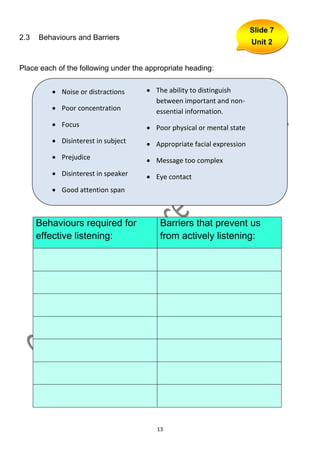 Slide 7
2.3   Behaviours and Barriers
                                                                       Unit 2


Place each of the following under the appropriate heading:


          Noise or distractions      The ability to distinguish
                                       between important and non-
          Poor concentration          essential information.
          Focus                      Poor physical or mental state
          Disinterest in subject     Appropriate facial expression
          Prejudice                  Message too complex
          Disinterest in speaker     Eye contact
          Good attention span        Control of responses



      Behaviours required for             Barriers that prevent us
      effective listening:                from actively listening:




                                         13
 
