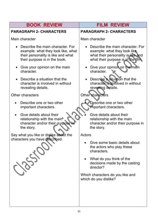 BOOK REVIEW                                     FILM REVIEW
PARAGRAPH 2- CHARACTERS                        PARAGRAPH 2- CHARACTERS
Main character                                 Main character

   Describe the main character. For              Describe the main character. For
    example: what they look like, what             example: what they look like,
    their personality is like and what             what their personality is like and
    their purpose is in the book.                  what their purpose is in the film.

   Give your opinion on the main                 Give your opinion on the main
    character.                                     character.

   Describe a situation that the                 Describe a situation that the
    character is involved in without               character is involved in without
    revealing details.                             revealing details.
Other characters                               Other characters

     Describe one or two other                     Describe one or two other
      important characters.                          important characters.

     Give details about their                      Give details about their
      relationship with the main                     relationship with the main
      character and/or their purpose in              character and/or their purpose in
      the story.                                     the story.

Say what you like or dislike about the         Actors
characters you have described.
                                                    Give some basic details about
                                                     the actors who play these
                                                     characters.

                                                    What do you think of the
                                                     decisions made by the casting
                                                     director?

                                               Which characters do you like and
                                               which do you dislike?




                                          31
 