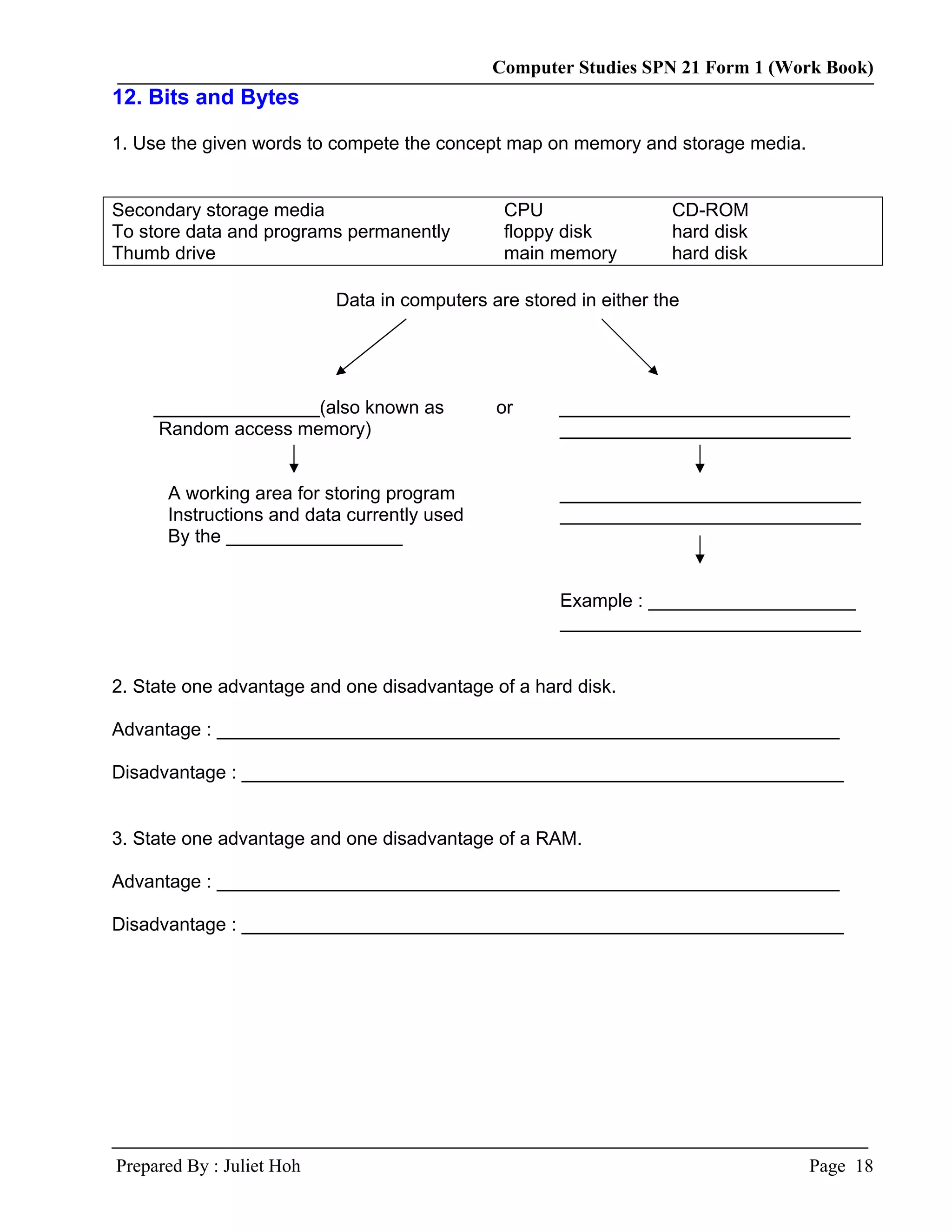 Computer Studies SPN 21 Form 1 (Work Book)
12. Bits and Bytes

1. Use the given words to compete the concept map on memory and storage media.


Secondary storage media                        CPU                  CD-ROM
To store data and programs permanently         floppy disk          hard disk
Thumb drive                                    main memory          hard disk

                           Data in computers are stored in either the




    ________________(also known as            or      ____________________________
    Random access memory)                             ____________________________


      A working area for storing program              _____________________________
      Instructions and data currently used            _____________________________
      By the _________________


                                                      Example : ____________________
                                                      _____________________________


2. State one advantage and one disadvantage of a hard disk.

Advantage : ____________________________________________________________

Disadvantage : __________________________________________________________


3. State one advantage and one disadvantage of a RAM.

Advantage : ____________________________________________________________

Disadvantage : __________________________________________________________




Prepared By : Juliet Hoh                                                         Page 18
 