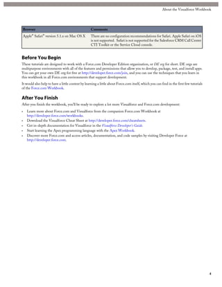 CommentsBrowser
There are no configuration recommendations for Safari. Apple Safari on iOS
is not supported. Safari is not supported for the Salesforce CRM Call Center
CTI Toolkit or the Service Cloud console.
Apple® Safari® version 5.1.x on Mac OS X
Before You Begin
These tutorials are designed to work with a Force.com Developer Edition organization, or DE org for short. DE orgs are
multipurpose environments with all of the features and permissions that allow you to develop, package, test, and install apps.
You can get your own DE org for free at http://developer.force.com/join, and you can use the techniques that you learn in
this workbook in all Force.com environments that support development.
It would also help to have a little context by learning a little about Force.com itself, which you can find in the first few tutorials
of the Force.com Workbook.
After You Finish
After you finish the workbook, you’ll be ready to explore a lot more Visualforce and Force.com development:
• Learn more about Force.com and Visualforce from the companion Force.com Workbook at
http://developer.force.com/workbooks.
• Download the Visualforce Cheat Sheet at http://developer.force.com/cheatsheets.
• Get in-depth documentation for Visualforce in the Visualforce Developer’s Guide.
• Start learning the Apex programming language with the Apex Workbook.
• Discover more Force.com and access articles, documentation, and code samples by visiting Developer Force at
http://developer.force.com.
4
About the Visualforce Workbook
 