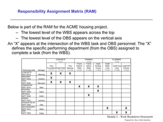 Responsibility Assignment Matrix (RAM) Below is part of the RAM for the ACME housing project.  The lowest level of the WBS appears across the top The lowest level of the OBS appears on the vertical axis  An “X” appears at the intersection of the WBS task and OBS personnel. The “X” defines the specific performing department (from the OBS) assigned to complete a task (from the WBS).  