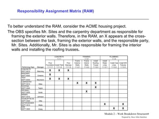 Responsibility Assignment Matrix (RAM) To better understand the RAM, consider the ACME housing project.  The OBS specifies Mr. Sites and the carpentry department as responsible for framing the exterior walls. Therefore, in the RAM, an X appears at the cross-section between the task, framing the exterior walls, and the responsible party, Mr. Sites. Additionally, Mr. Sites is also responsible for framing the interior walls and installing the roofing trusses . 