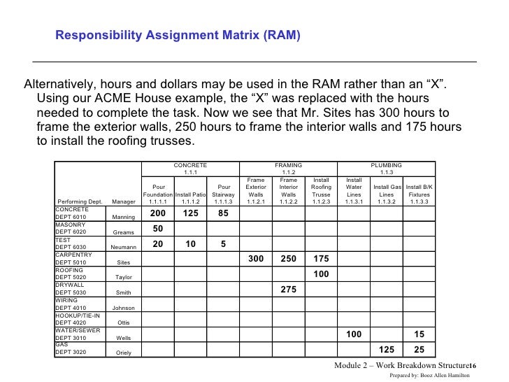 raci matrix example