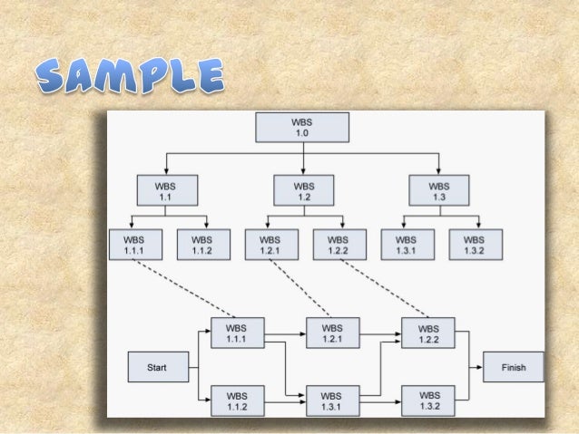 Work breakdown structure