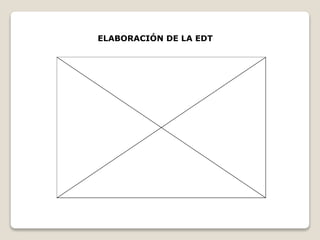 ELABORACIÓN DE LA EDT 
 