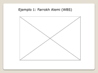 Ejemplo 1: Farrokh Alemi (WBS) 
 