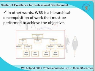  In other words, WBS is a hierarchical
decomposition of work that must be
performed to achieve the objective.
 