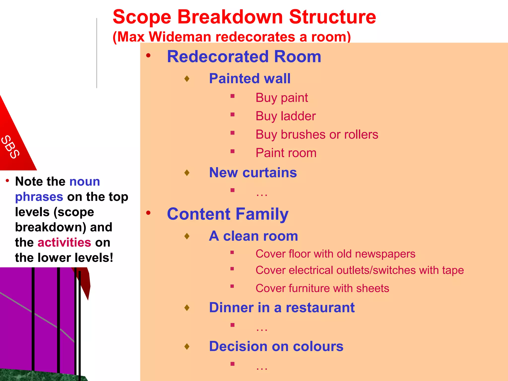 Marc Conrad
University of Bedfordshire 10
Scope Breakdown Structure
(Max Wideman redecorates a room)
• Redecorated Room
♦ Painted wall
 Buy paint
 Buy ladder
 Buy brushes or rollers
 Paint room
♦ New curtains
 …
• Content Family
♦ A clean room
 Cover floor with old newspapers
 Cover electrical outlets/switches with tape
 Cover furniture with sheets
♦ Dinner in a restaurant
 …
♦ Decision on colours
 …
SBS
• Note the noun
phrases on the top
levels (scope
breakdown) and
the activities on
the lower levels!
 
