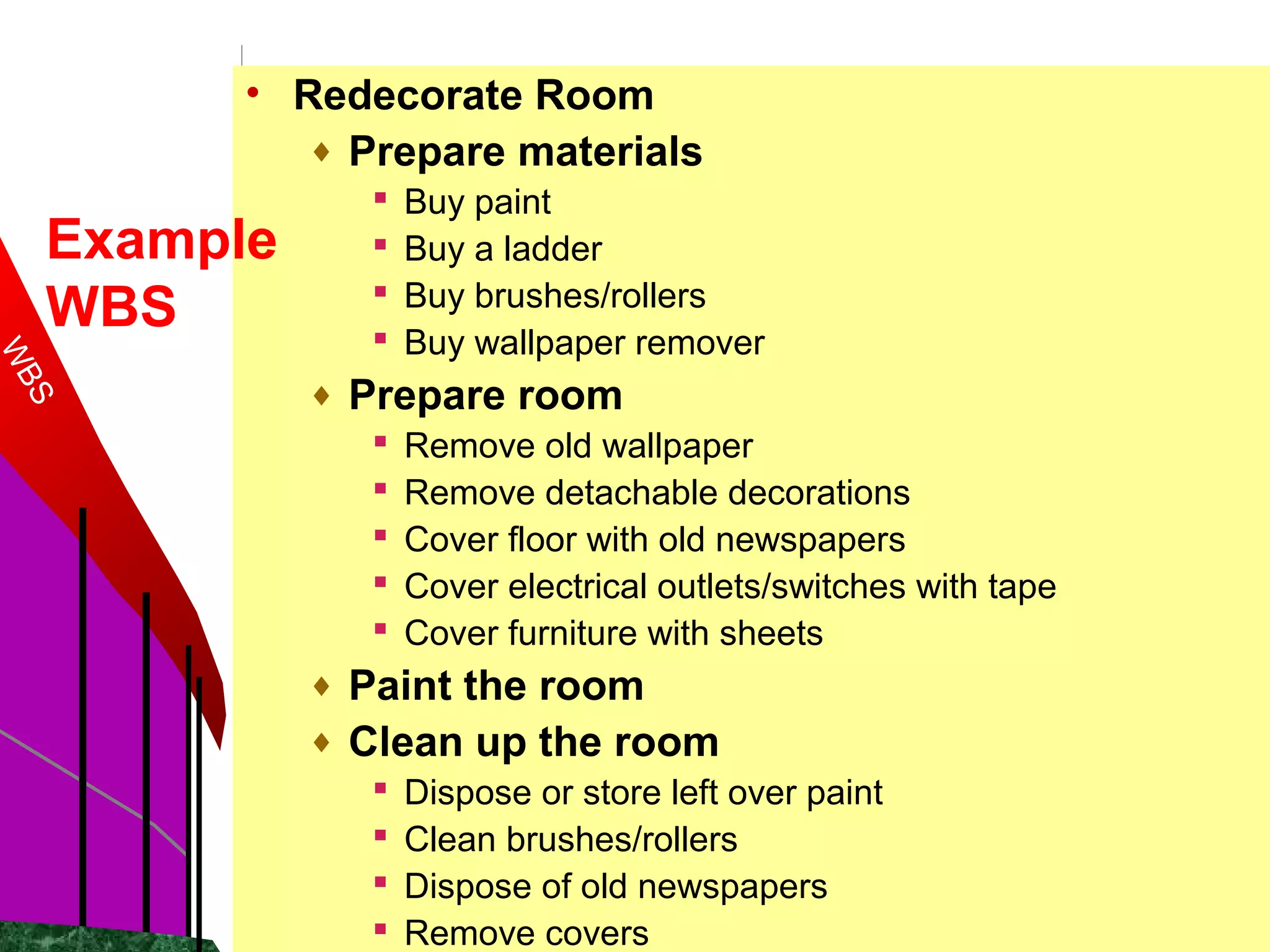 Marc Conrad
University of Bedfordshire 6
• Redecorate Room
♦ Prepare materials
 Buy paint
 Buy a ladder
 Buy brushes/rollers
 Buy wallpaper remover
♦ Prepare room
 Remove old wallpaper
 Remove detachable decorations
 Cover floor with old newspapers
 Cover electrical outlets/switches with tape
 Cover furniture with sheets
♦ Paint the room
♦ Clean up the room
 Dispose or store left over paint
 Clean brushes/rollers
 Dispose of old newspapers
 Remove covers
WBS
Example
WBS
 