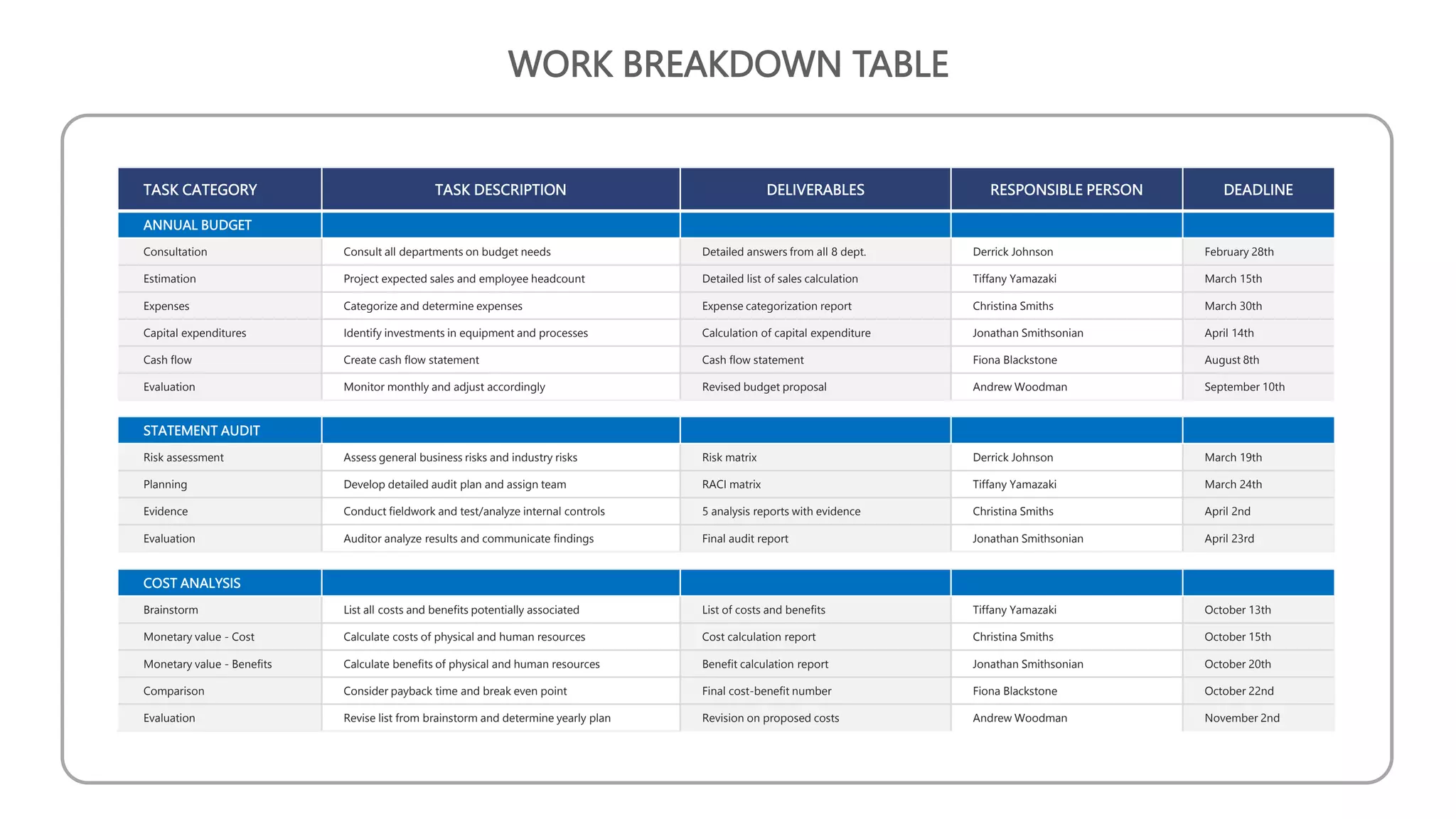 Work Breakdown Structure.pptx
