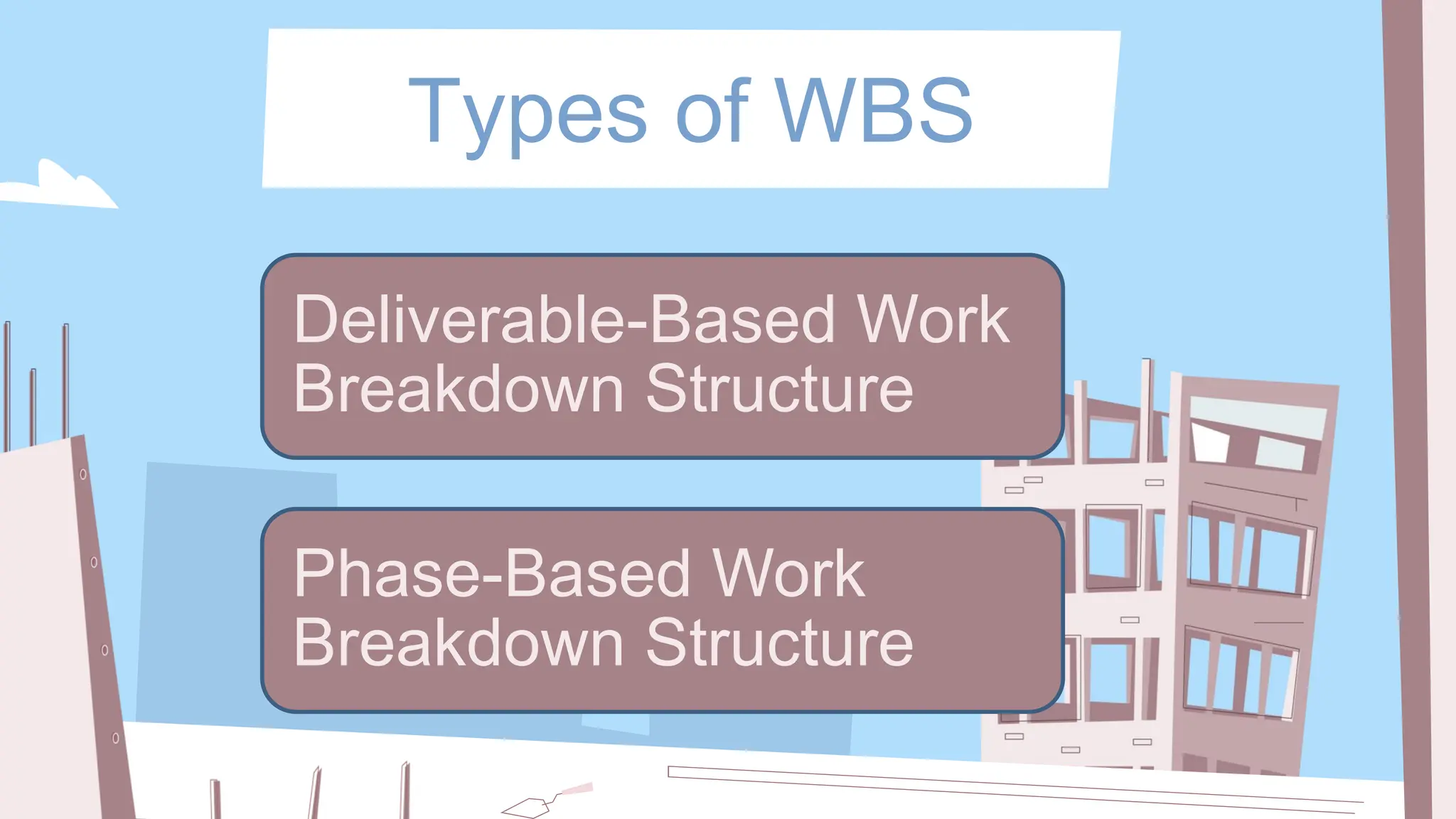 Types of WBS
Deliverable-Based Work
Breakdown Structure
Phase-Based Work
Breakdown Structure
 