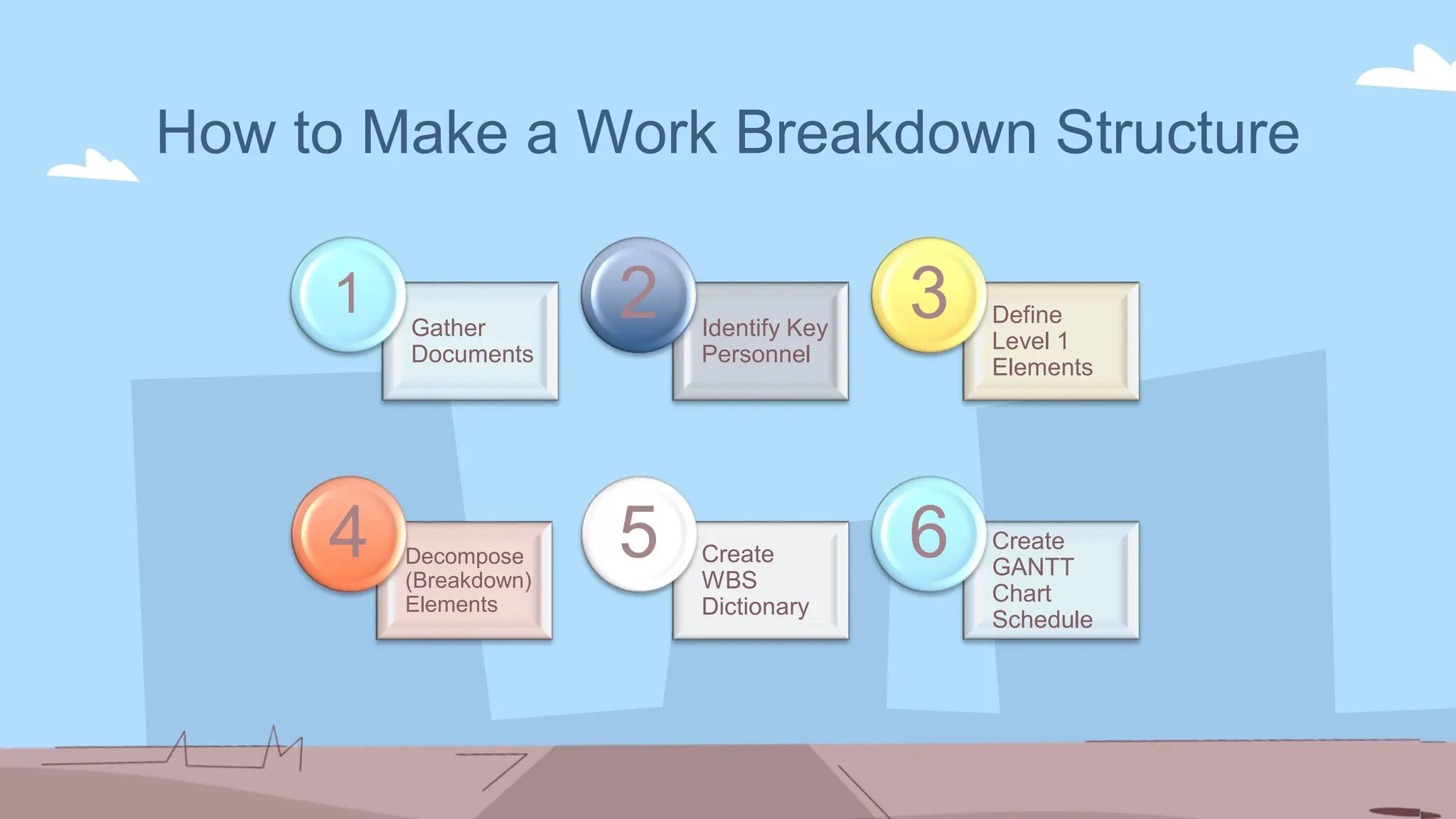 How to Make a Work Breakdown Structure
Gather
Documents
1 Identify Key
Personnel
2 Define
Level 1
Elements
3
Decompose
(Breakdown)
Elements
4 Create
WBS
Dictionary
5 Create
GANTT
Chart
Schedule
6
 
