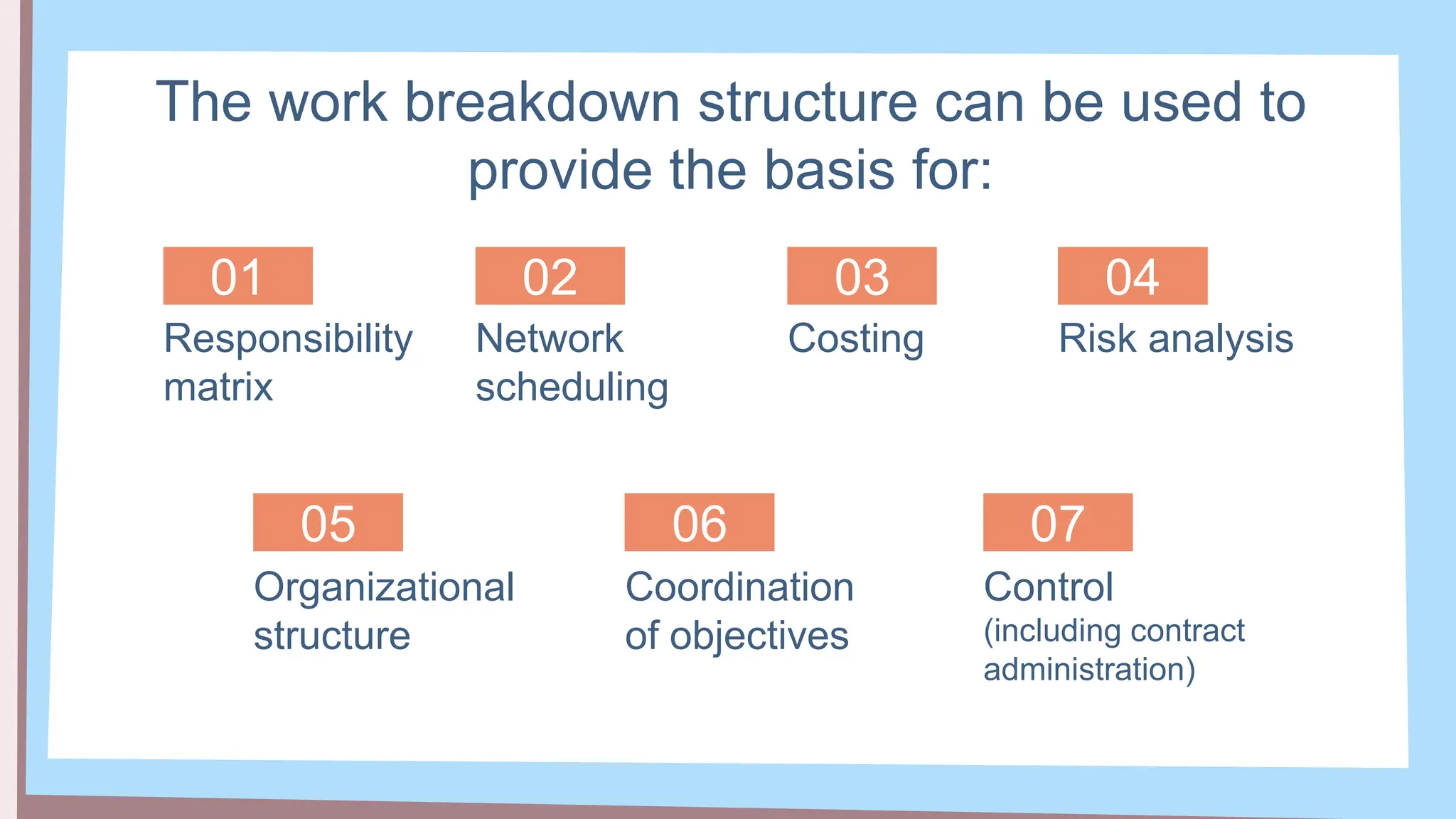 The work breakdown structure can be used to
provide the basis for:
Responsibility
matrix
Network
scheduling
Costing Risk analysis
01 02 03 04
Organizational
structure
Coordination
of objectives
Control
(including contract
administration)
05 06 07
 