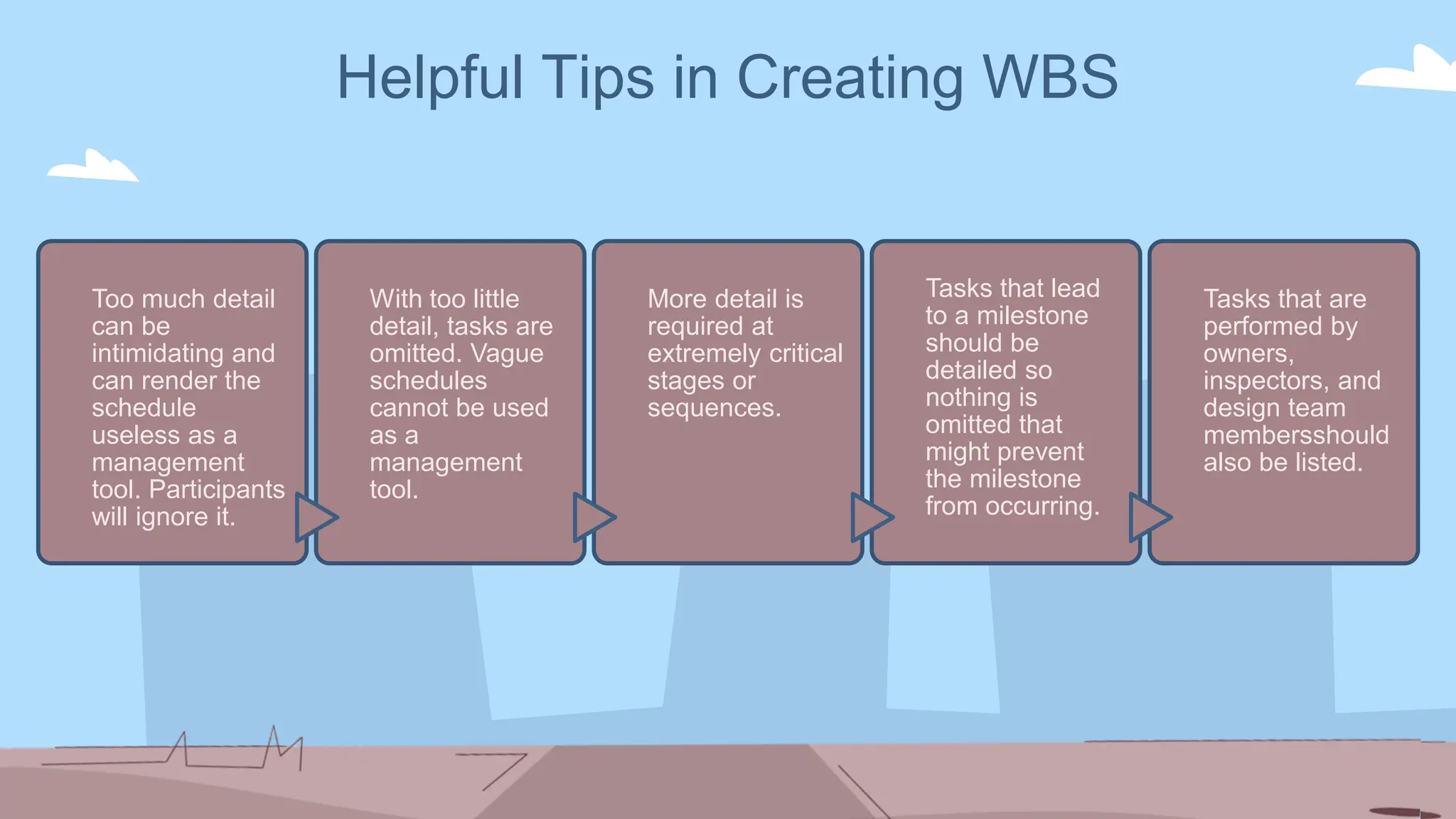 Helpful Tips in Creating WBS
Too much detail
can be
intimidating and
can render the
schedule
useless as a
management
tool. Participants
will ignore it.
With too little
detail, tasks are
omitted. Vague
schedules
cannot be used
as a
management
tool.
More detail is
required at
extremely critical
stages or
sequences.
Tasks that lead
to a milestone
should be
detailed so
nothing is
omitted that
might prevent
the milestone
from occurring.
Tasks that are
performed by
owners,
inspectors, and
design team
membersshould
also be listed.
 