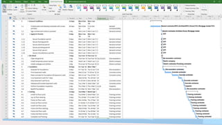 Work Breakdown Structure of Construction Work | PDF