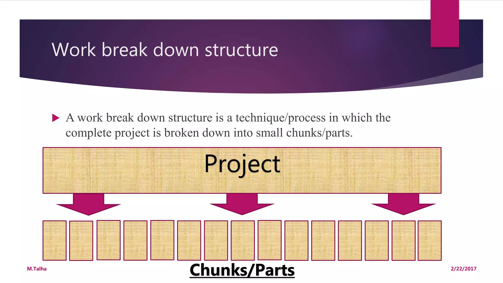 Work breakdown structure by muhammad talha | PPTX