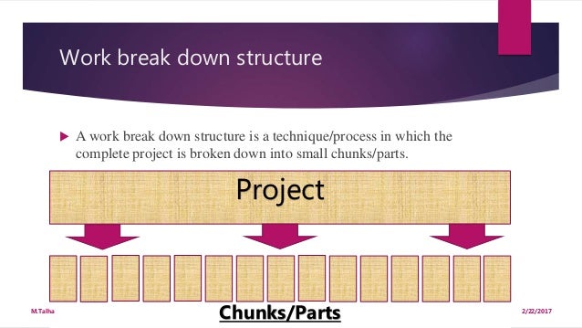 Work Breakdown Structure By Muhammad Talha Work Breakdown Structure By Muhammad Talha