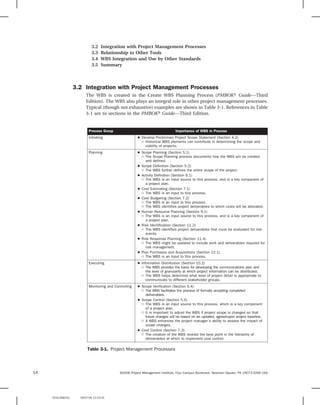 Work Breakdown Structure PMI.pdf