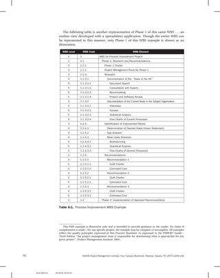 Work Breakdown Structure PMI.pdf