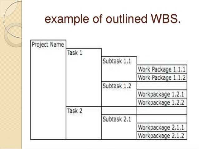 sample work breakdown schedule