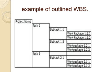 example of outlined WBS.
 
