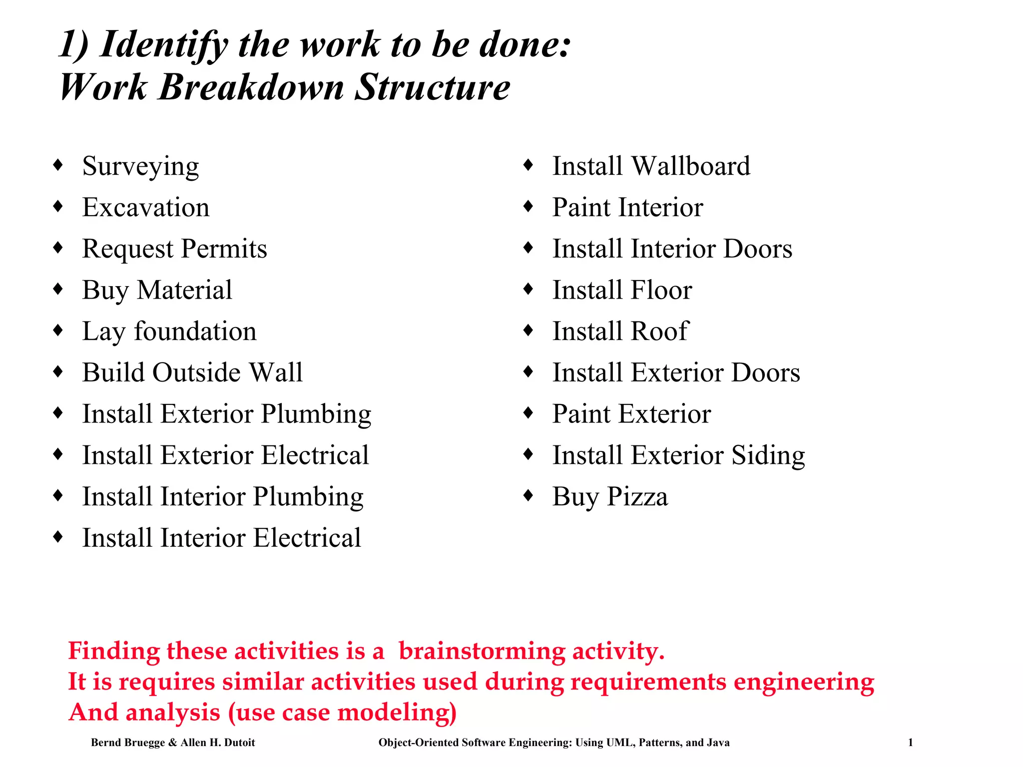 1) Identify the work to be done: Work Breakdown Structure Surveying Excavation Request Permits Buy Material Lay foundation Build Outside Wall Install Exterior Plumbing Install Exterior Electrical Install Interior Plumbing Install Interior Electrical  Install Wallboard Paint Interior Install Interior Doors Install Floor Install Roof Install Exterior Doors Paint Exterior Install Exterior Siding Buy Pizza Finding these activities is a  brainstorming activity.  It is requires similar activities used during requirements engineering And analysis (use case modeling) 