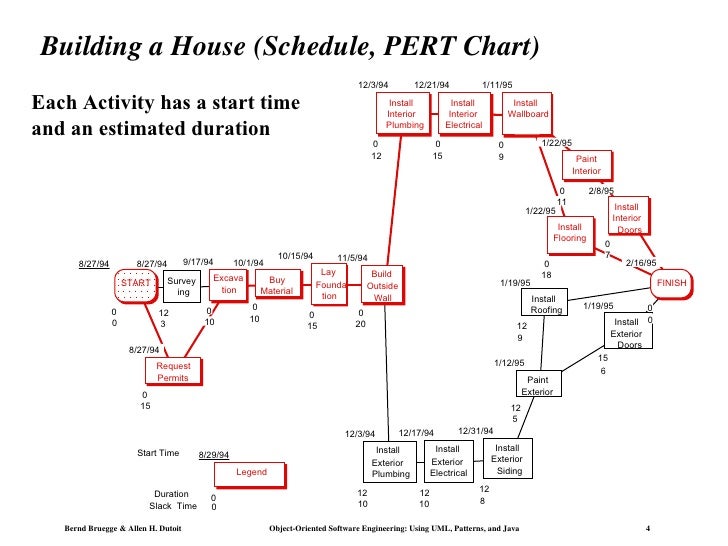 Work Breakdown Structure Use This