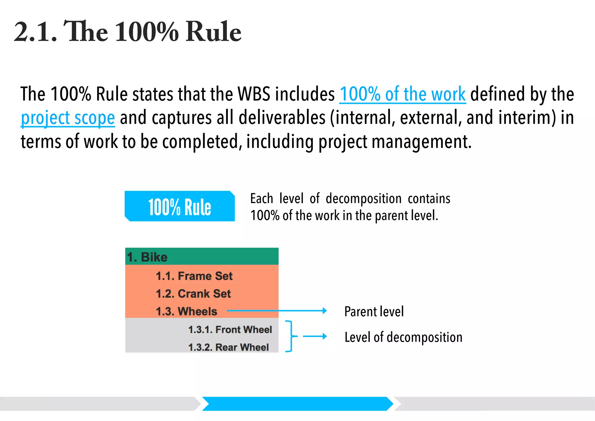 Work Breakdown Structure | PDF