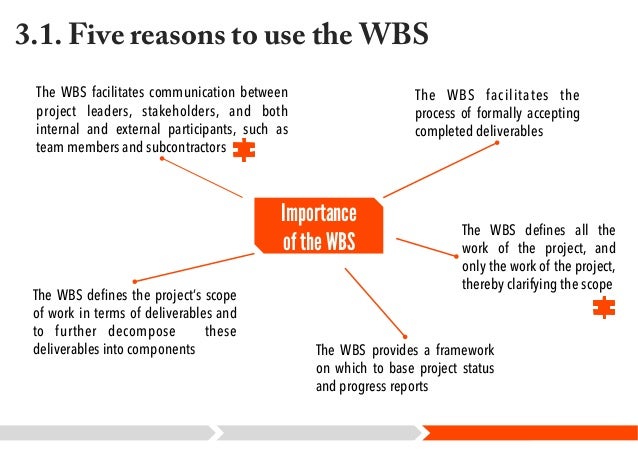wbs significance Project communication includes general communication between team members but is more encompassing it utilizes the work breakdown structure (wbs) for. wbs significance Project communication includes general communication between team members but is more encompassing it utilizes the work breakdown structure (wbs) for.